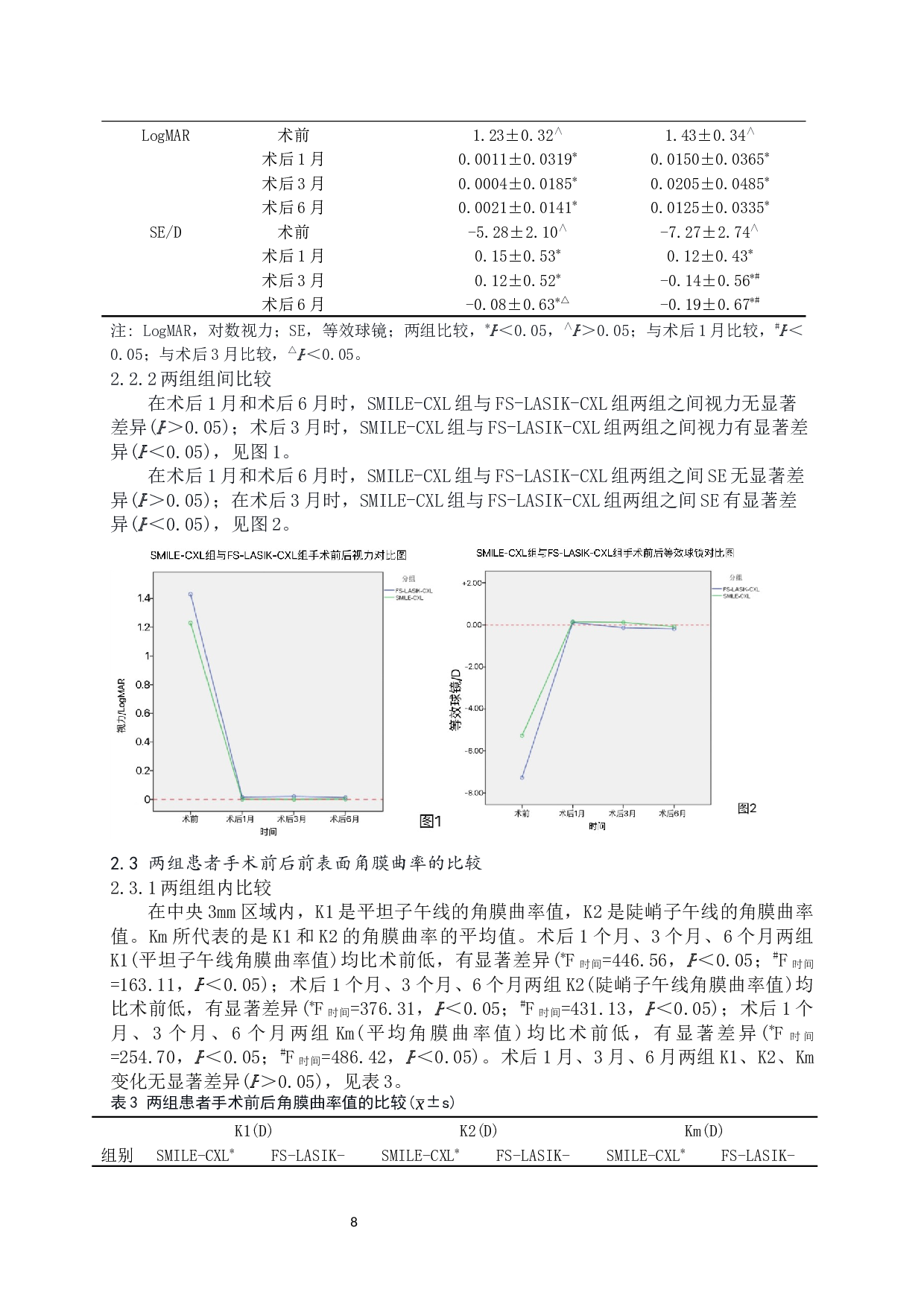 全飞秒联合快速交联与半飞秒联合快速交联手术后临床效果对比研究-9234字.docx 第9页