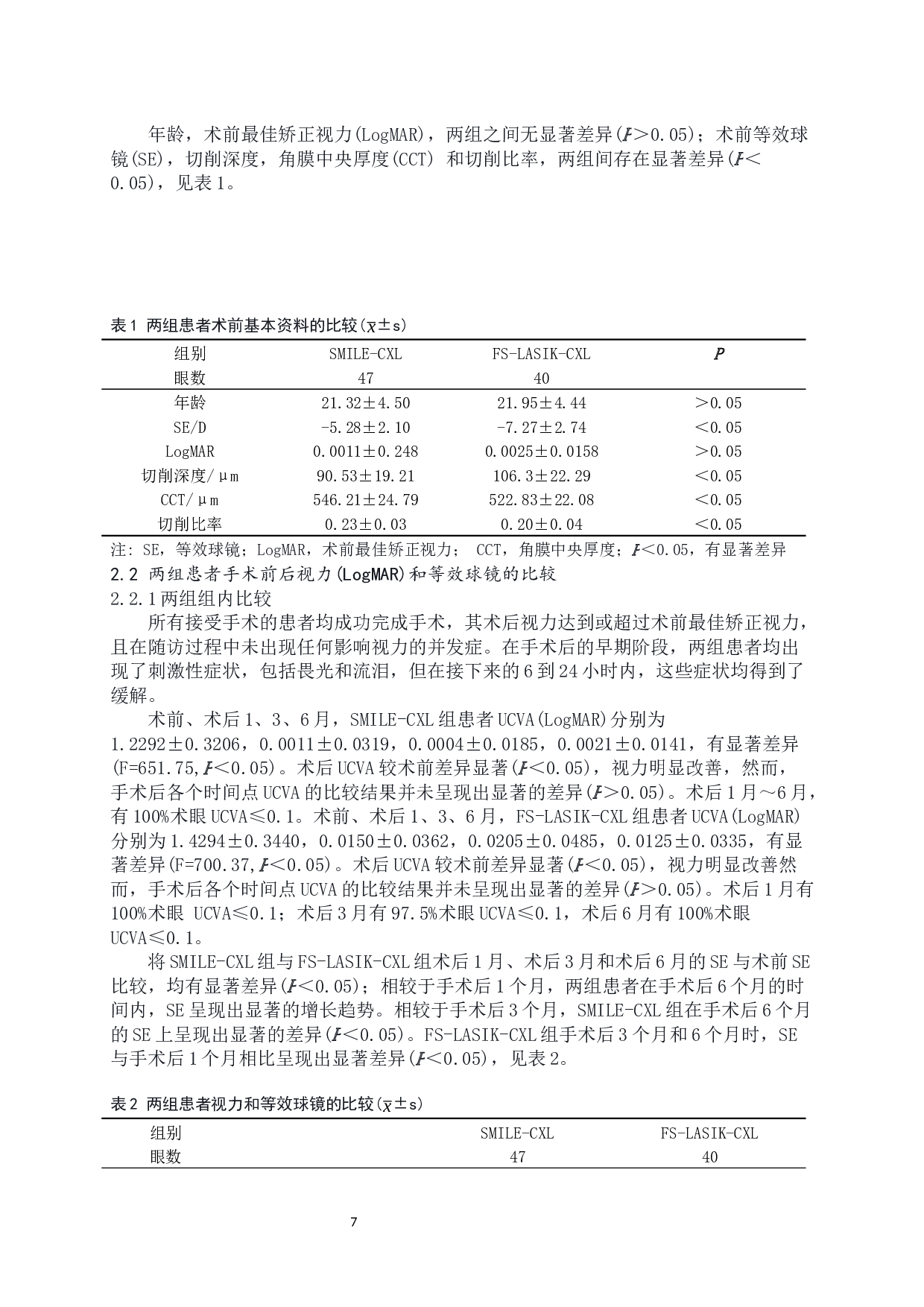全飞秒联合快速交联与半飞秒联合快速交联手术后临床效果对比研究-9234字.docx 第8页