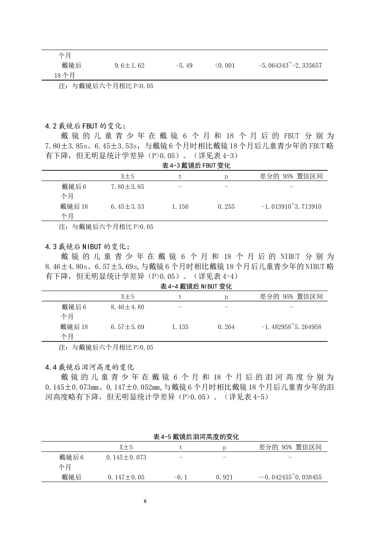 佩戴角膜塑形镜儿童青少年的干眼情况调查-8637字.docx 第8页