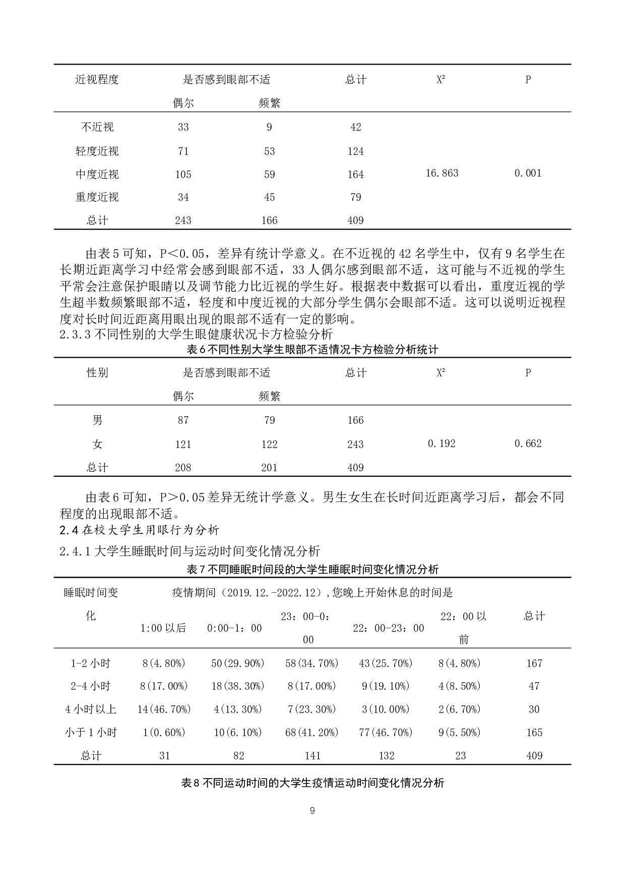 疫情背景下大学生用眼健康状况研究-8650字.docx 第8页