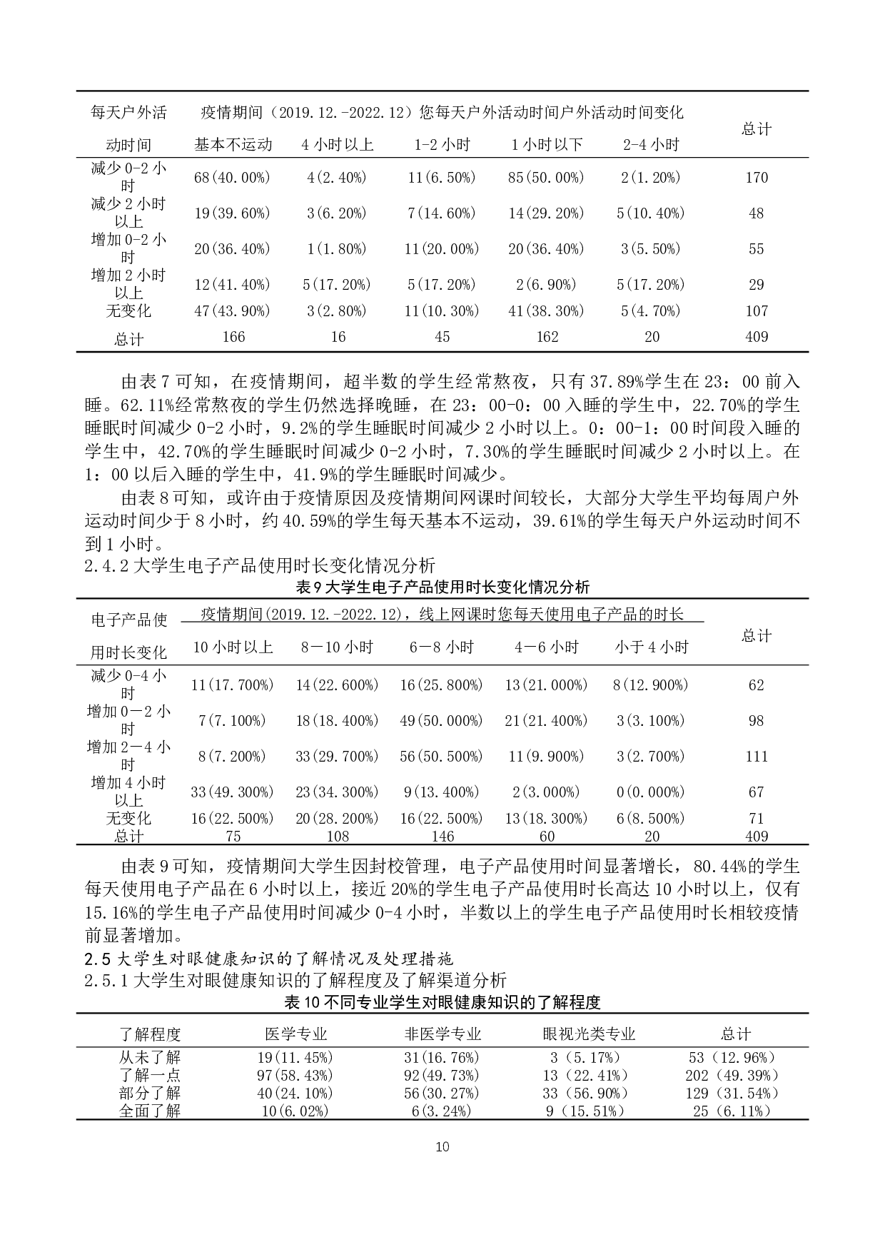 疫情背景下大学生用眼健康状况研究-8650字.docx 第9页