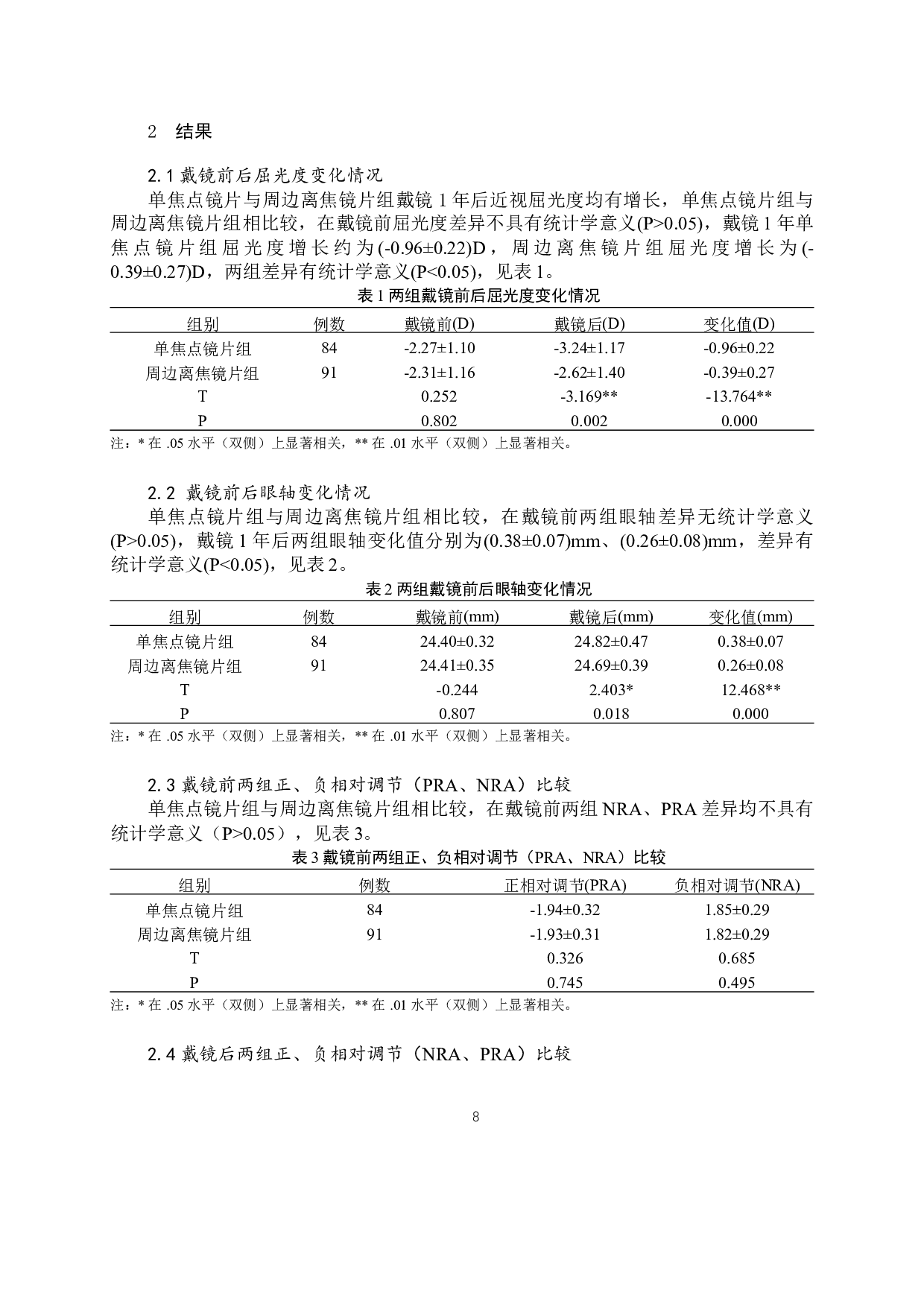 周边离焦镜片控制儿童近视的疗效观察-10375字.docx 第8页