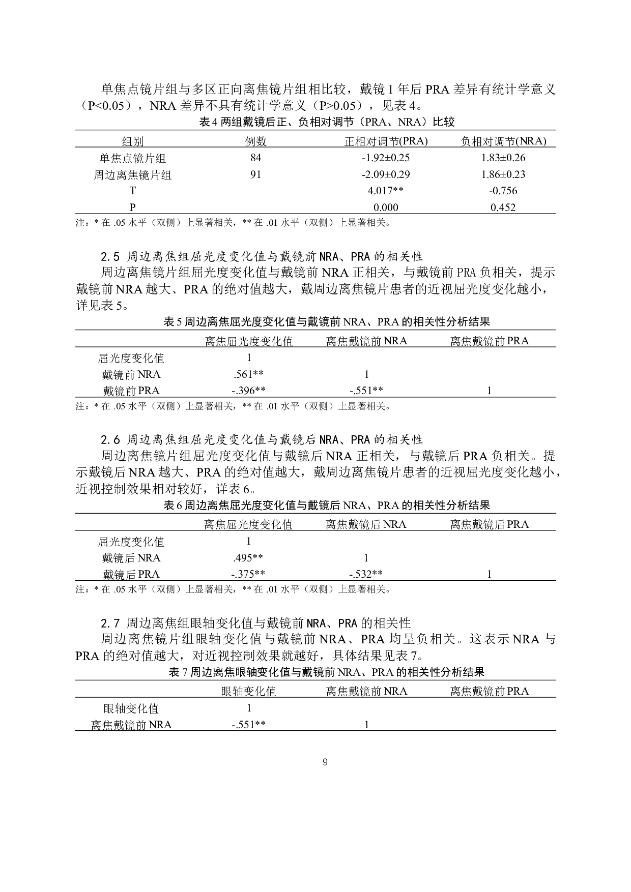 周边离焦镜片控制儿童近视的疗效观察-10375字.docx 第9页