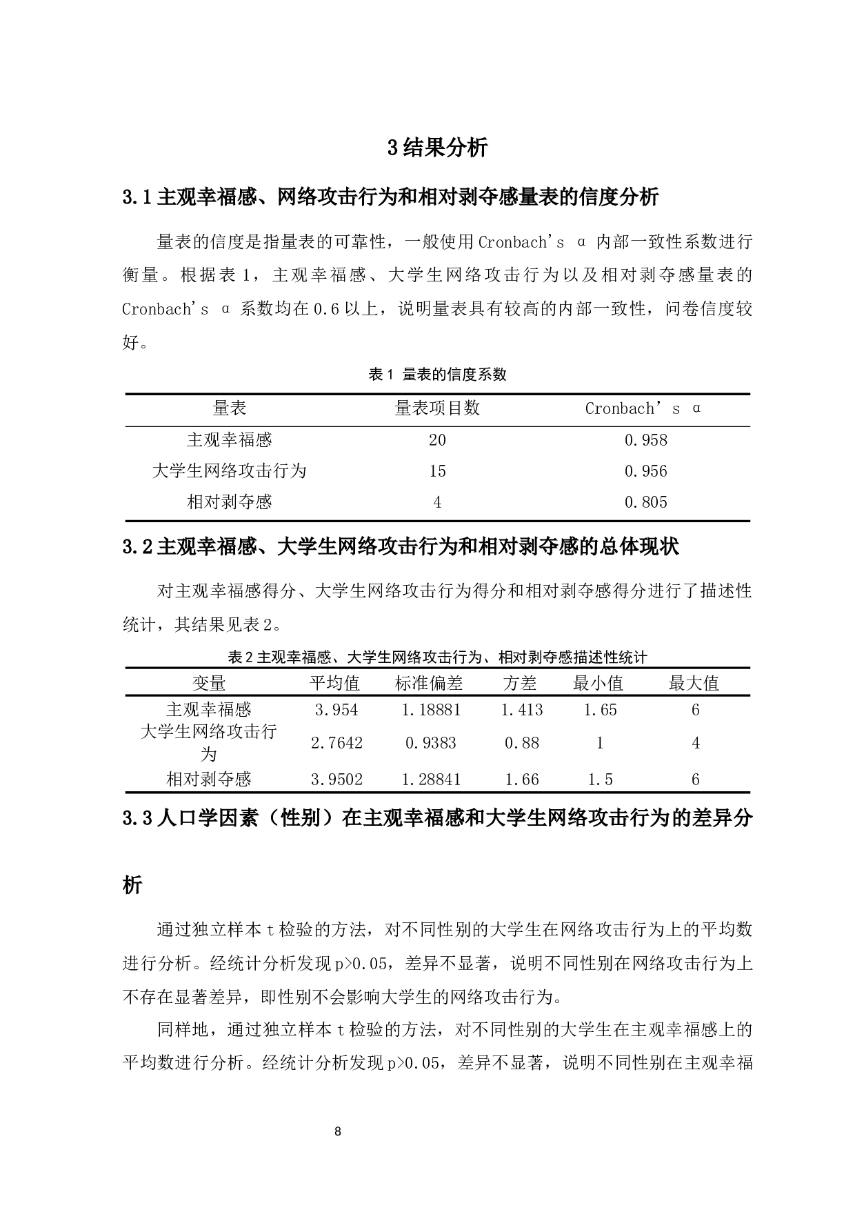 主观幸福感对大学生网络攻击行为的影响：相对剥夺的中介作用-12251字.docx 第10页
