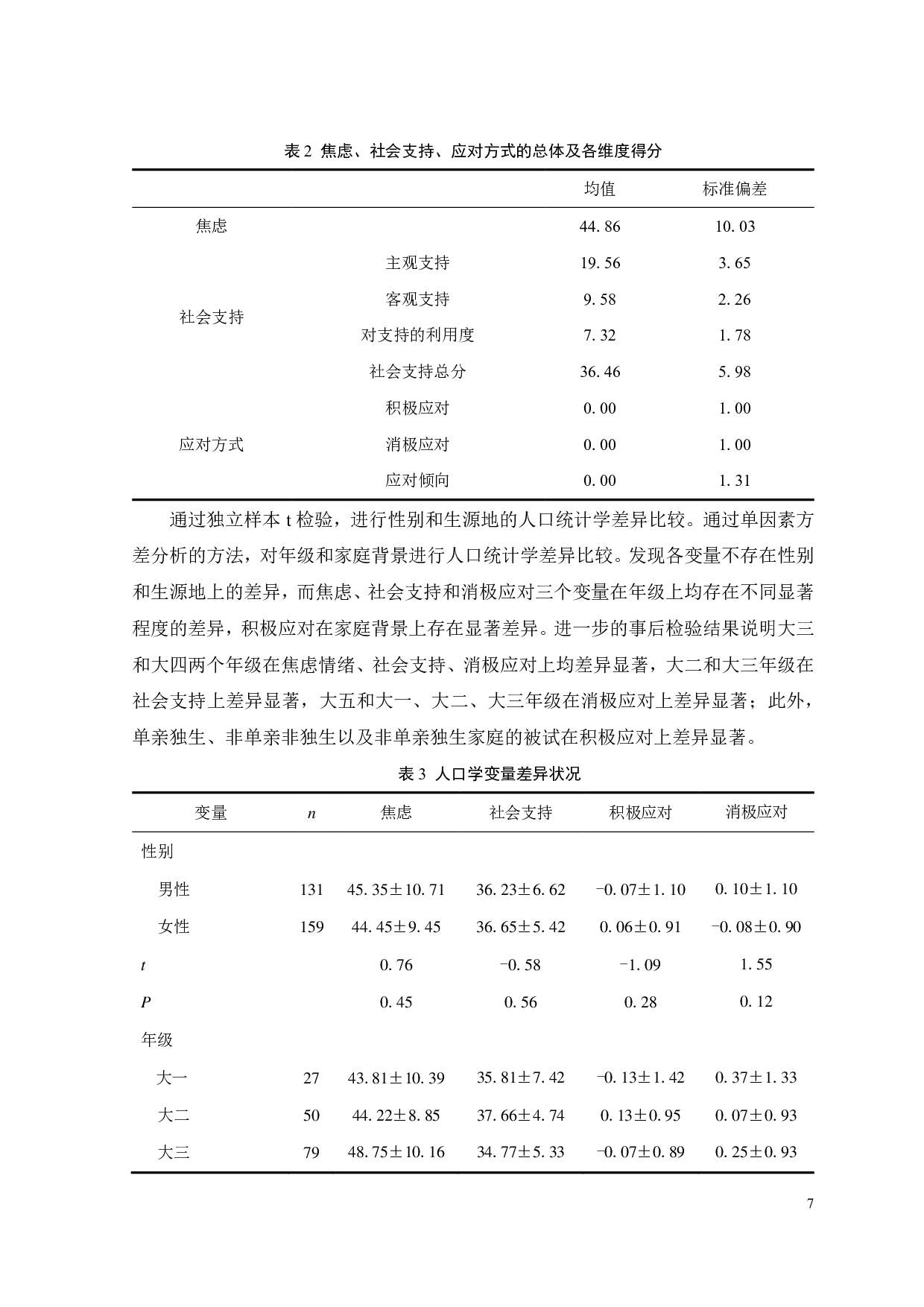 大学生社会支持对焦虑的影响：应对方式的中介作用-12942字.pdf 第8页