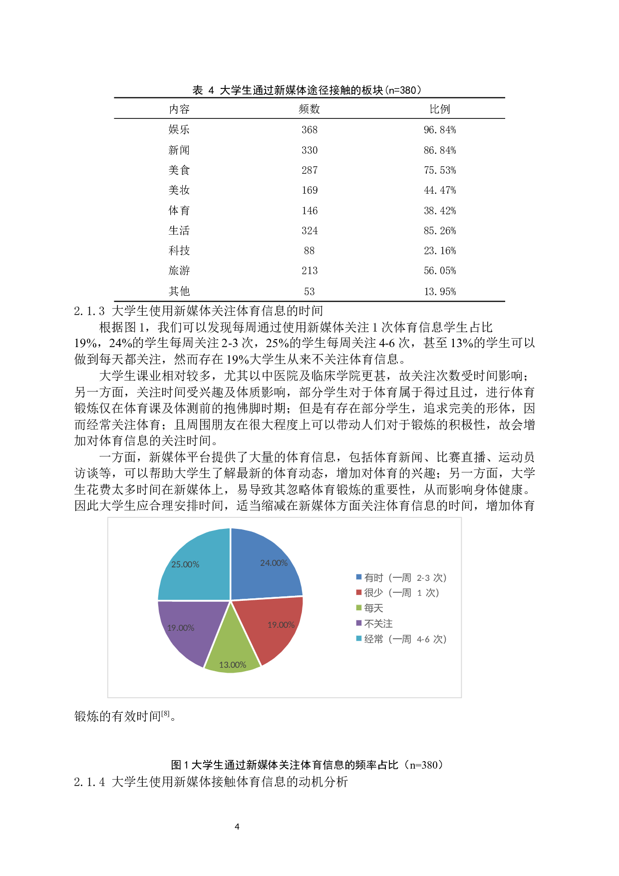 新媒体对山东中医药大学生体育锻炼行为影响的调查研究-11660字.docx 第7页