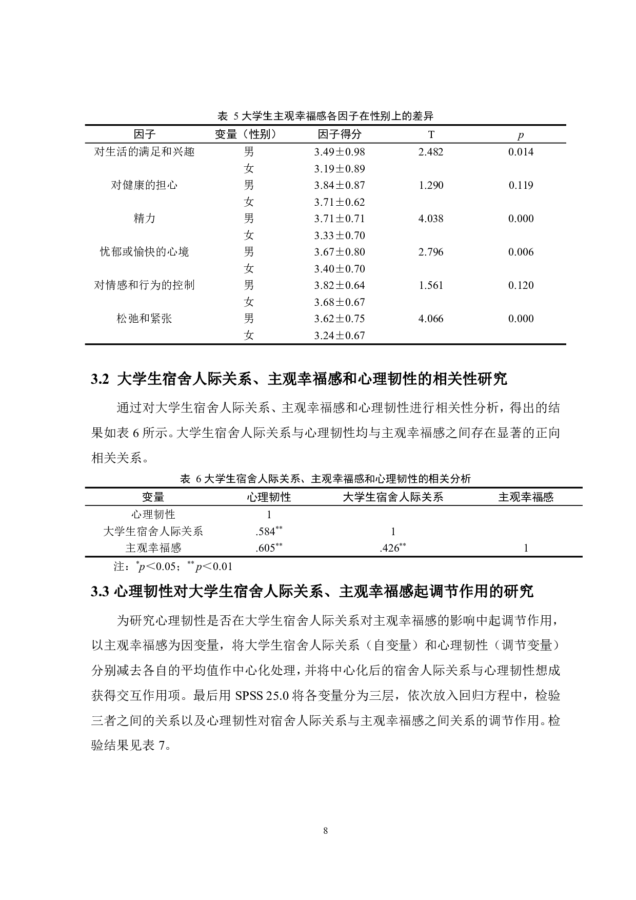 大学生宿舍人际关系对主观幸福感的影响：心理韧性的调节作用-11625字.pdf 第9页