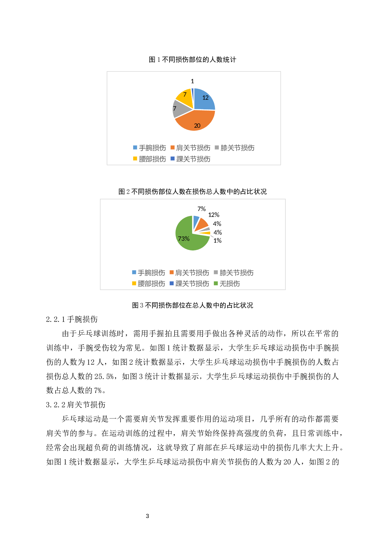 乒乓球运动损伤成因的调查研究及预防-10791字.docx 第6页