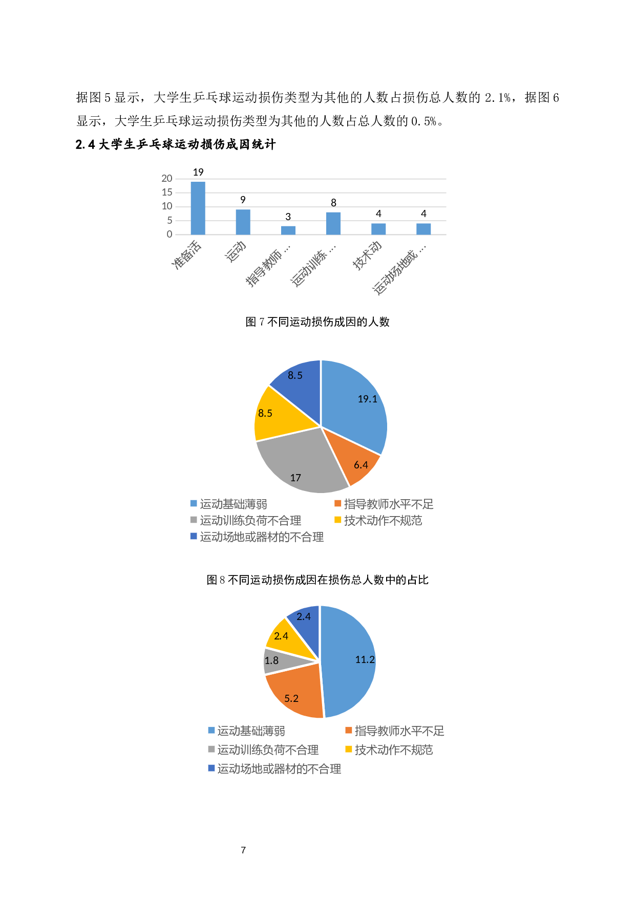 乒乓球运动损伤成因的调查研究及预防-10791字.docx 第10页