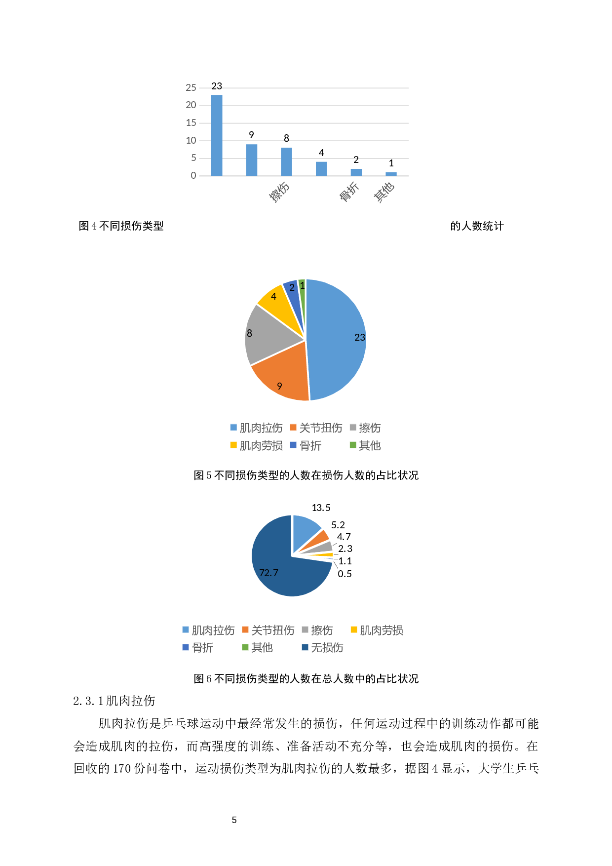 乒乓球运动损伤成因的调查研究及预防-10791字.docx 第8页
