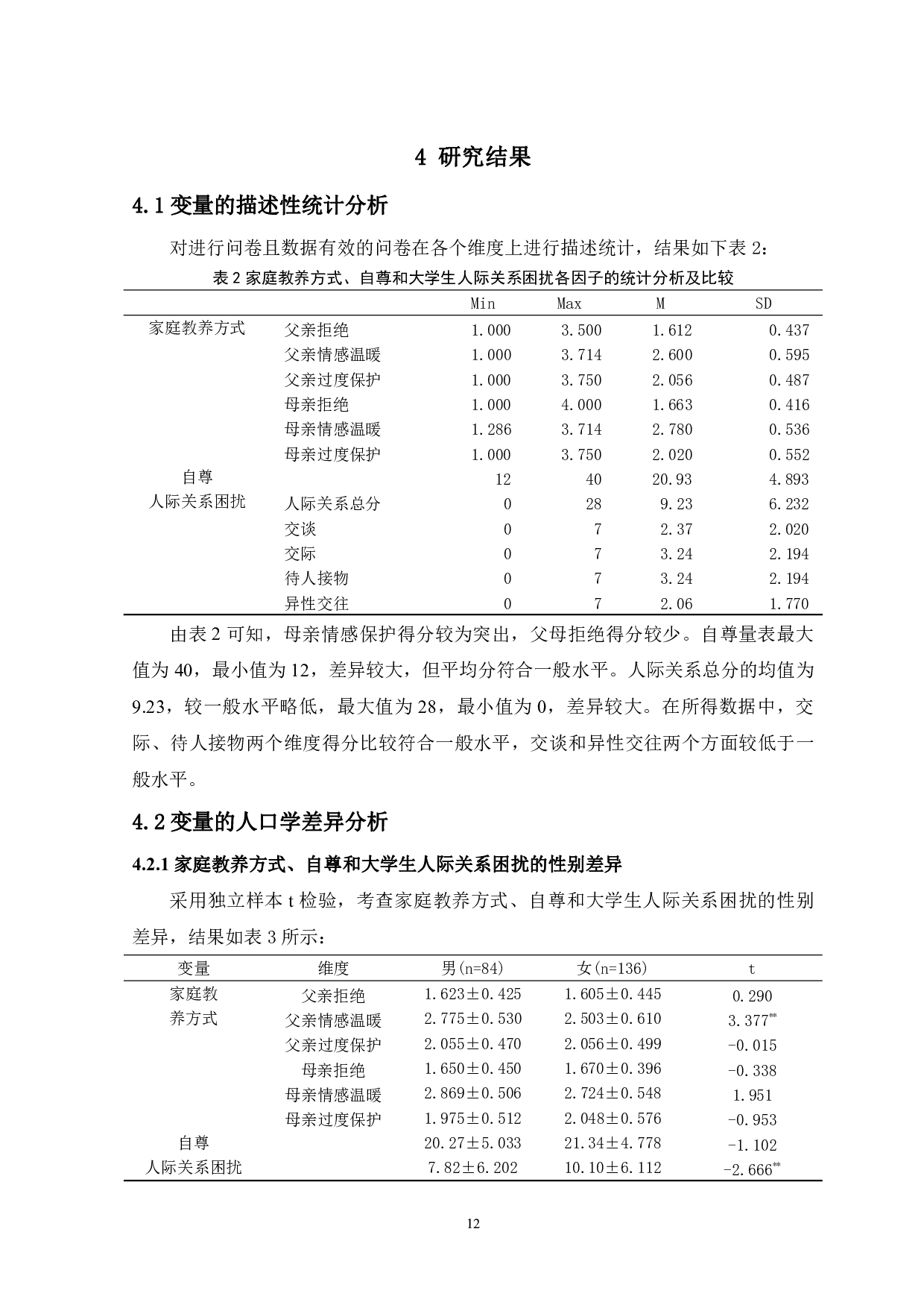家庭教养方式对大学生人际关系困扰的影响：自尊的中介作用-14481字.pdf 第10页