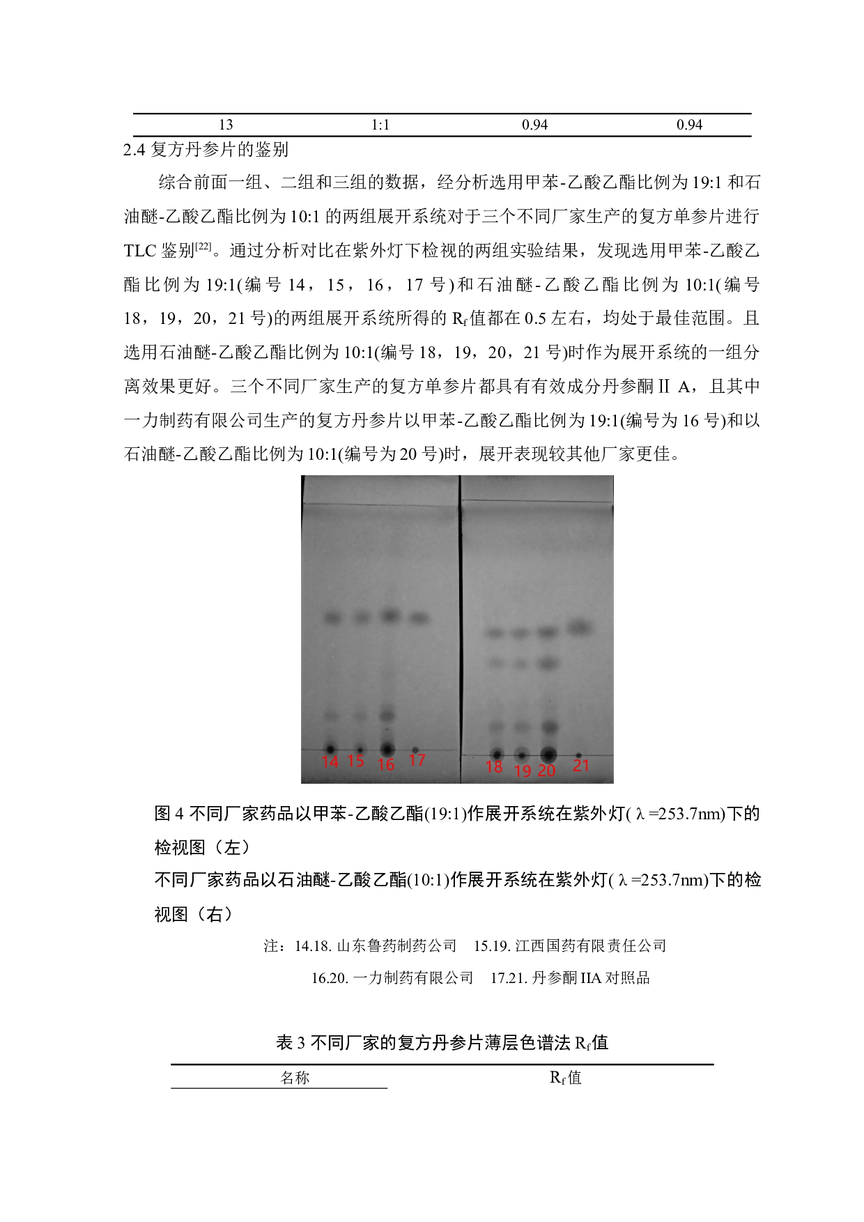 复方丹参片中丹参的薄层色谱鉴别的研究-8275字.docx 第9页
