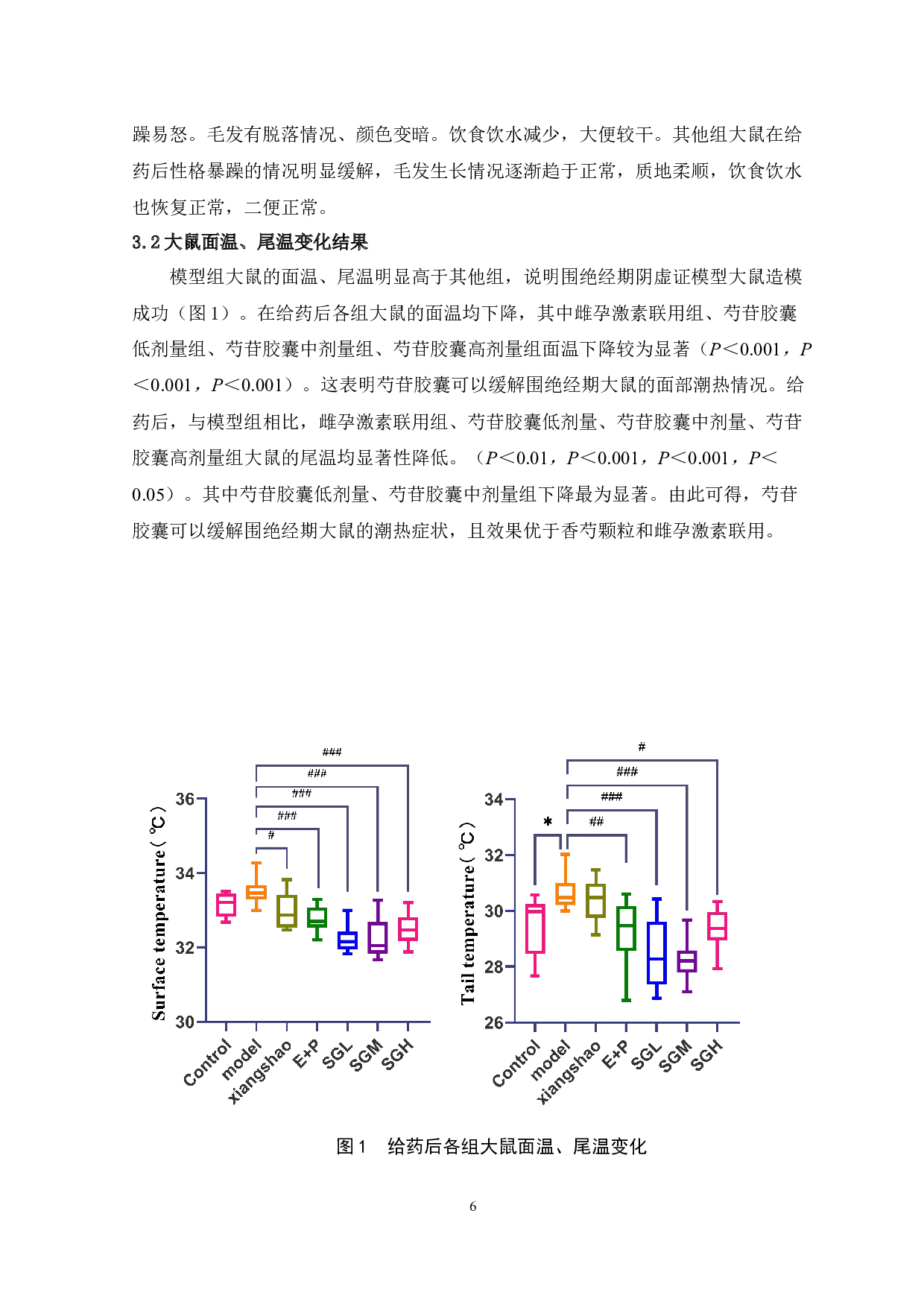 芍苷胶囊治疗围绝经期综合征潮热的机制研究-7877字.docx 第6页