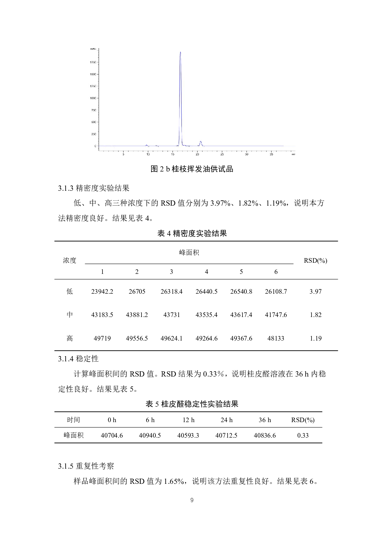 柴胡桂枝汤中挥发油对H1N1型PR8株流感病毒感染小鼠的干预作用-7631字.pdf 第9页