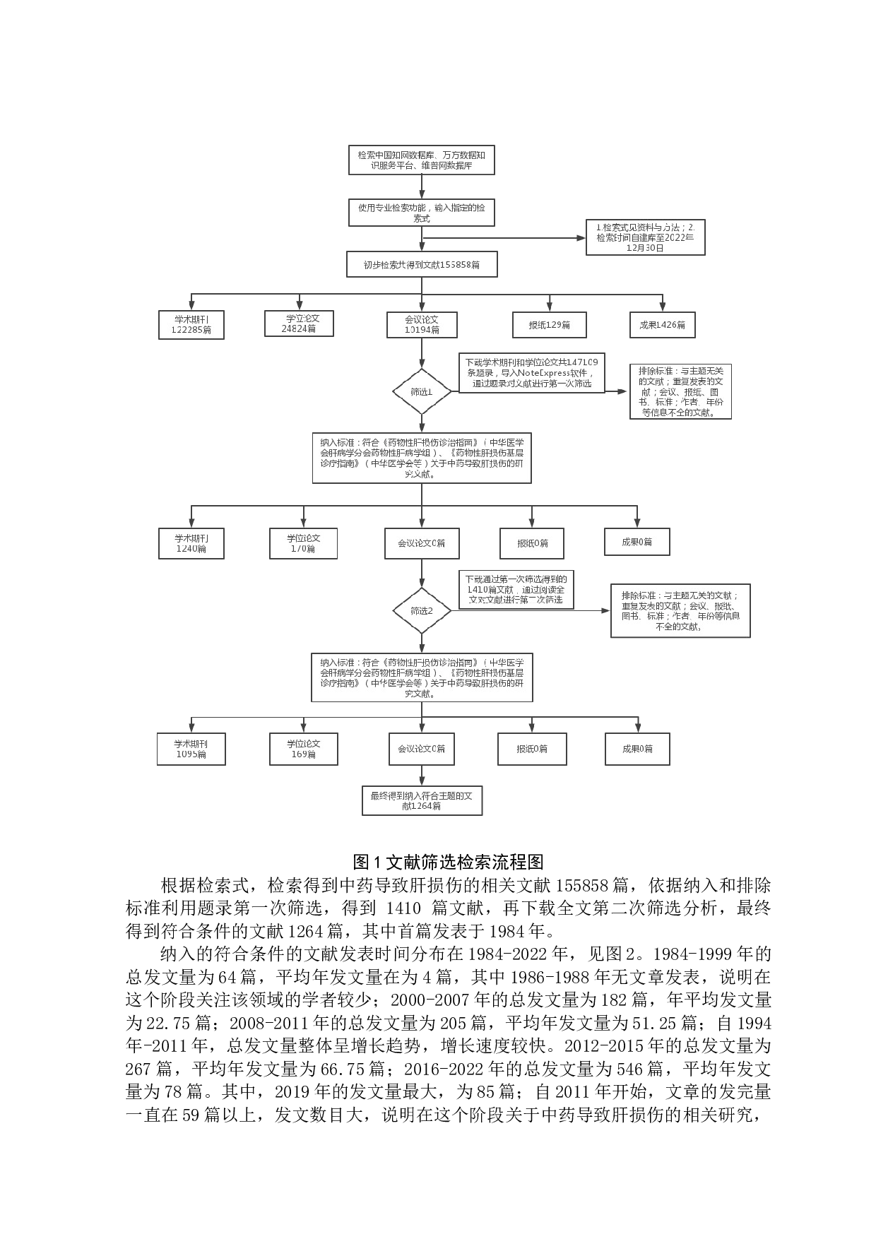 中药致肝损伤的CiteSpace科学文献可视化分析-7979字.docx 第3页