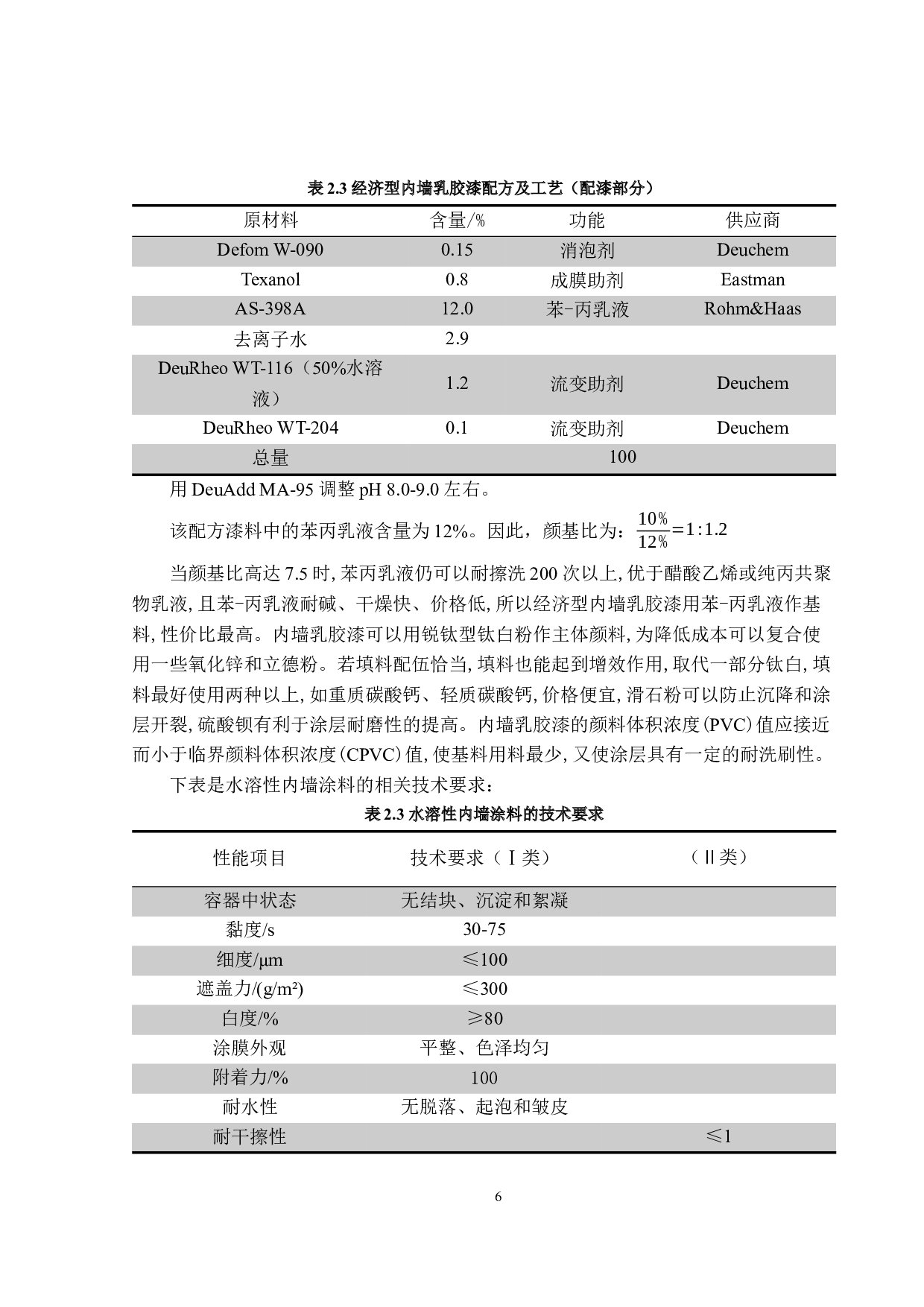 年产1万吨耐刷洗水性内墙涂料生产工艺设计-14318字.docx 第10页
