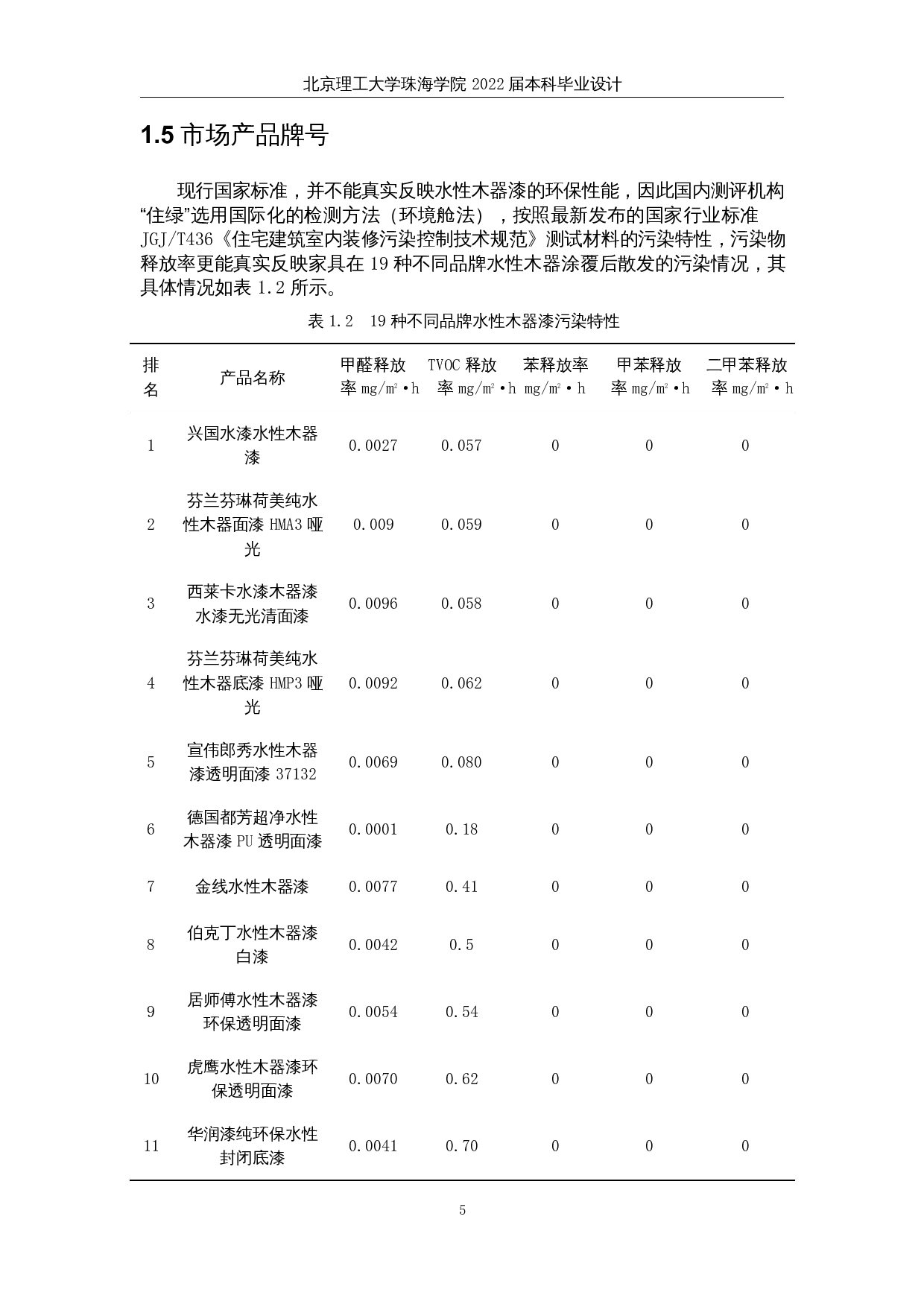 年产1万吨水性木器漆生产工艺设计-24413字.docx 第10页