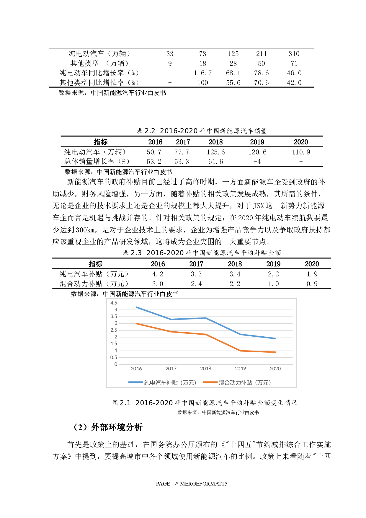 新能源企业财务运营与风险研究&mdash;&mdash;以JSX公司为例-12447字.docx 第10页