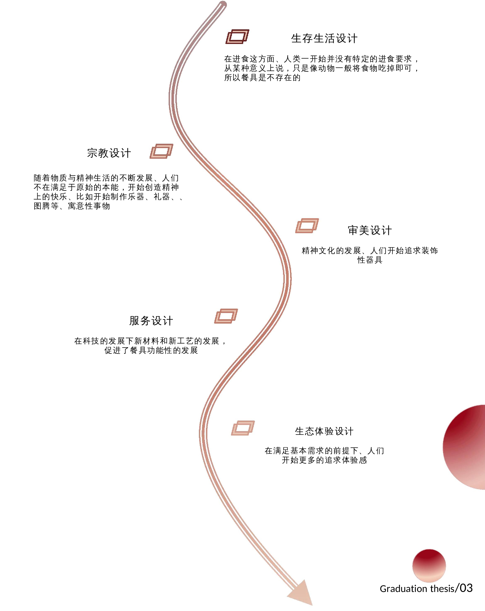 调味品容器设计-6629字.docx 第7页