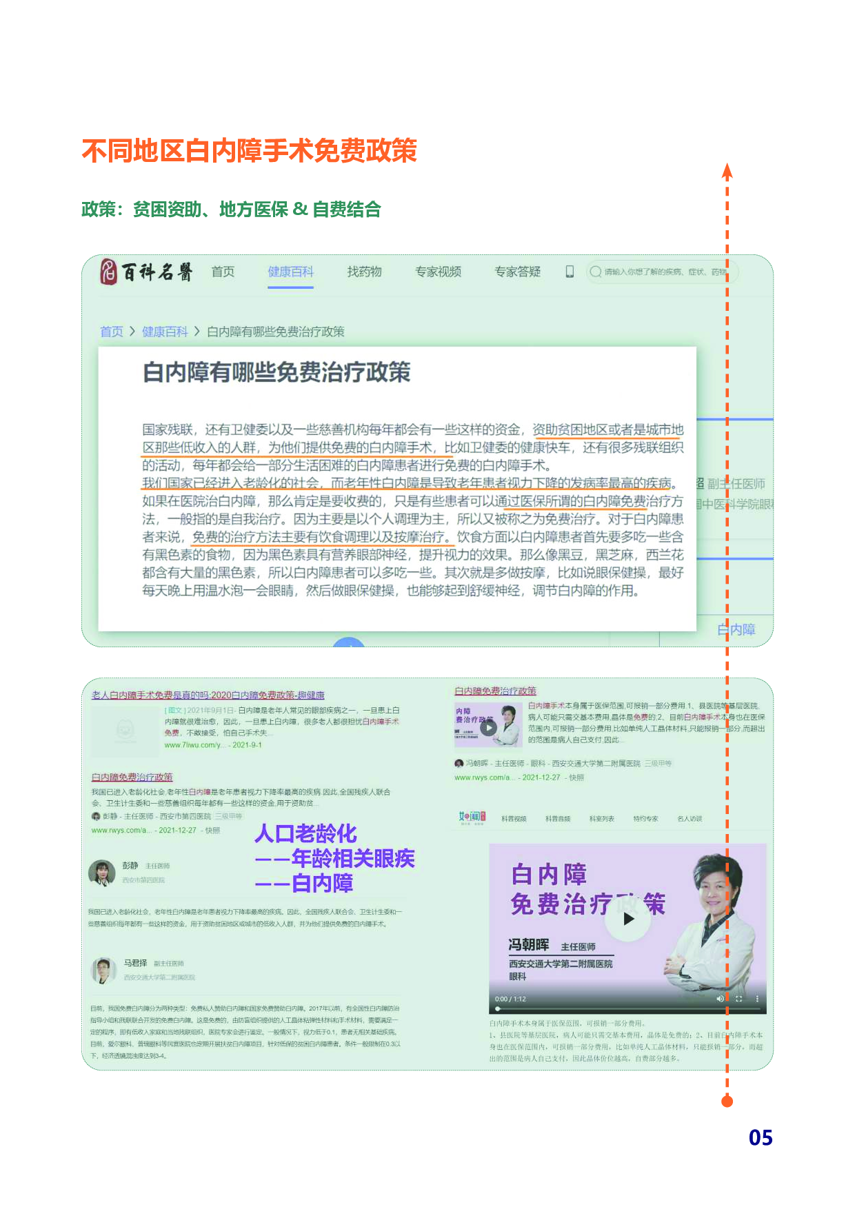 老年性白内障术后居家护理产品及服务设计-32624字.pdf 第6页