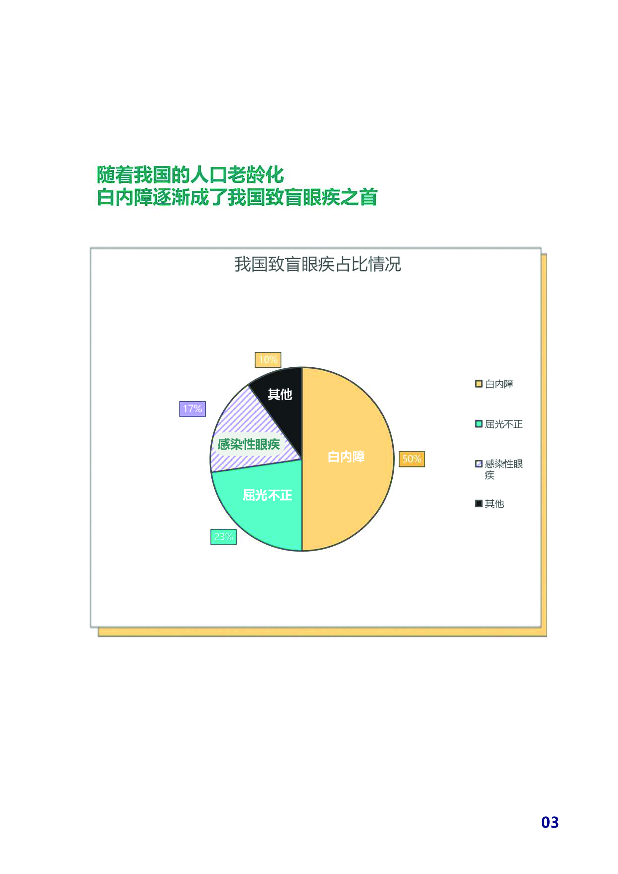 老年性白内障术后居家护理产品及服务设计-32624字.pdf 第4页