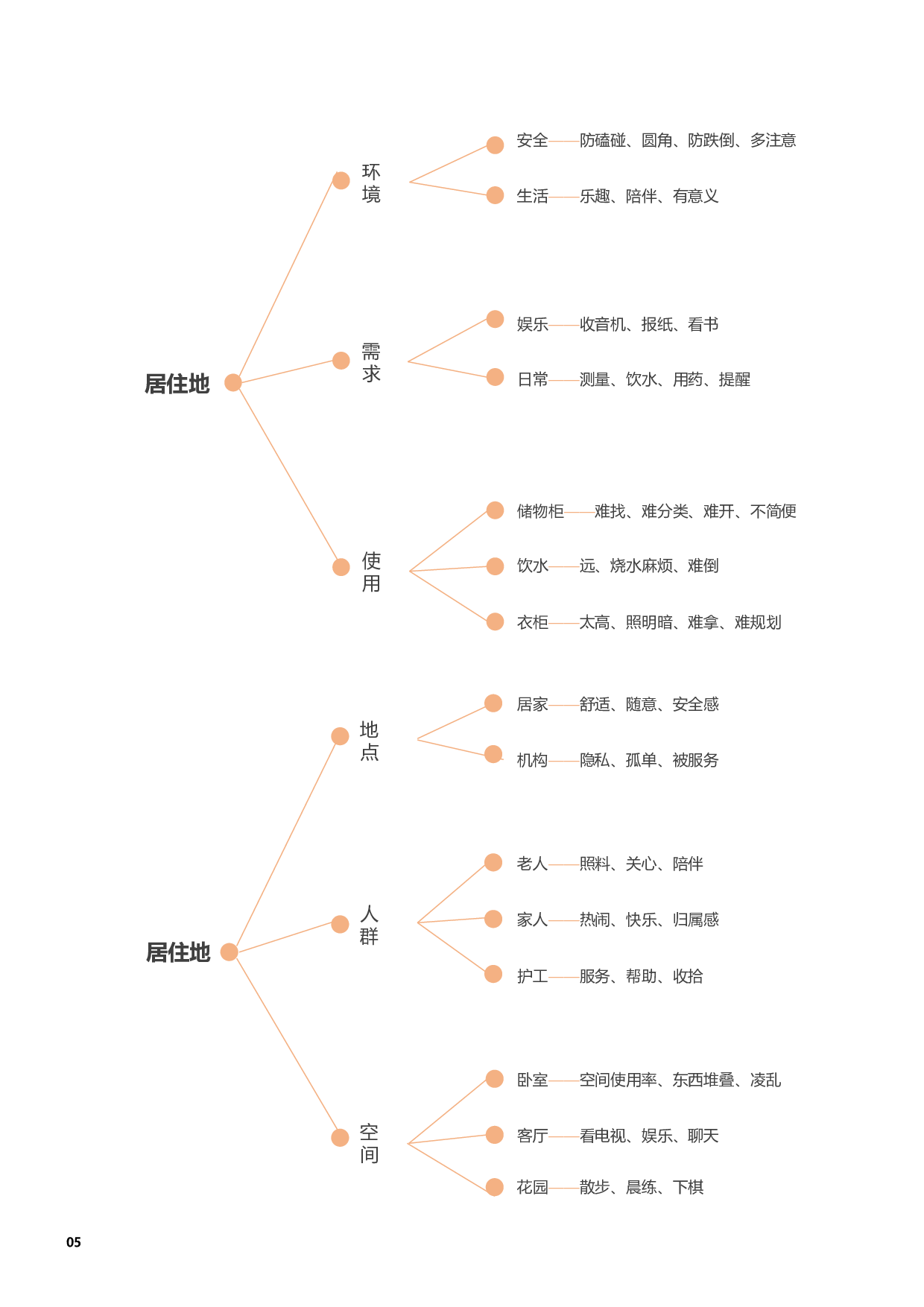 老年人床头柜设计-16939字.pdf 第7页