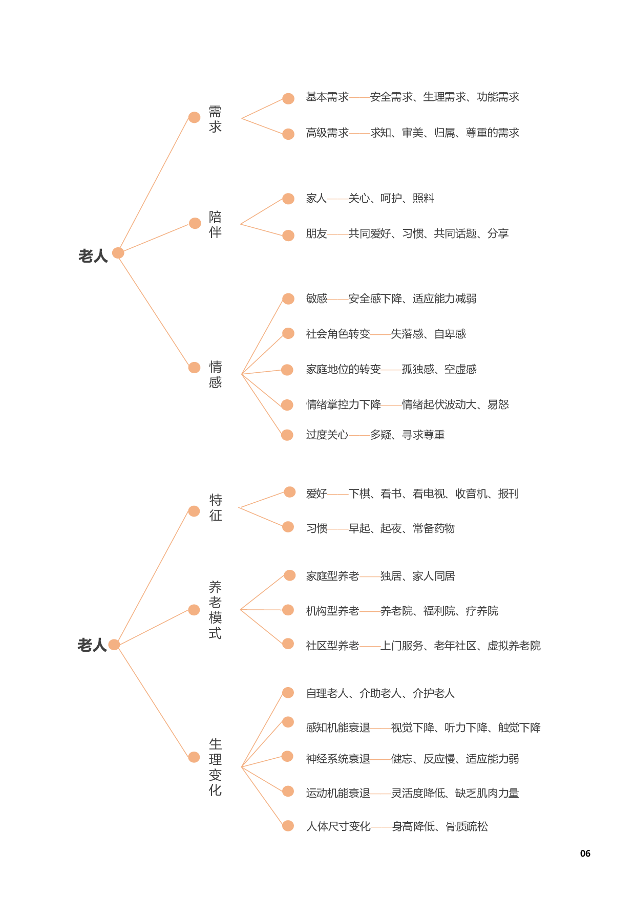 老年人床头柜设计-16939字.pdf 第8页