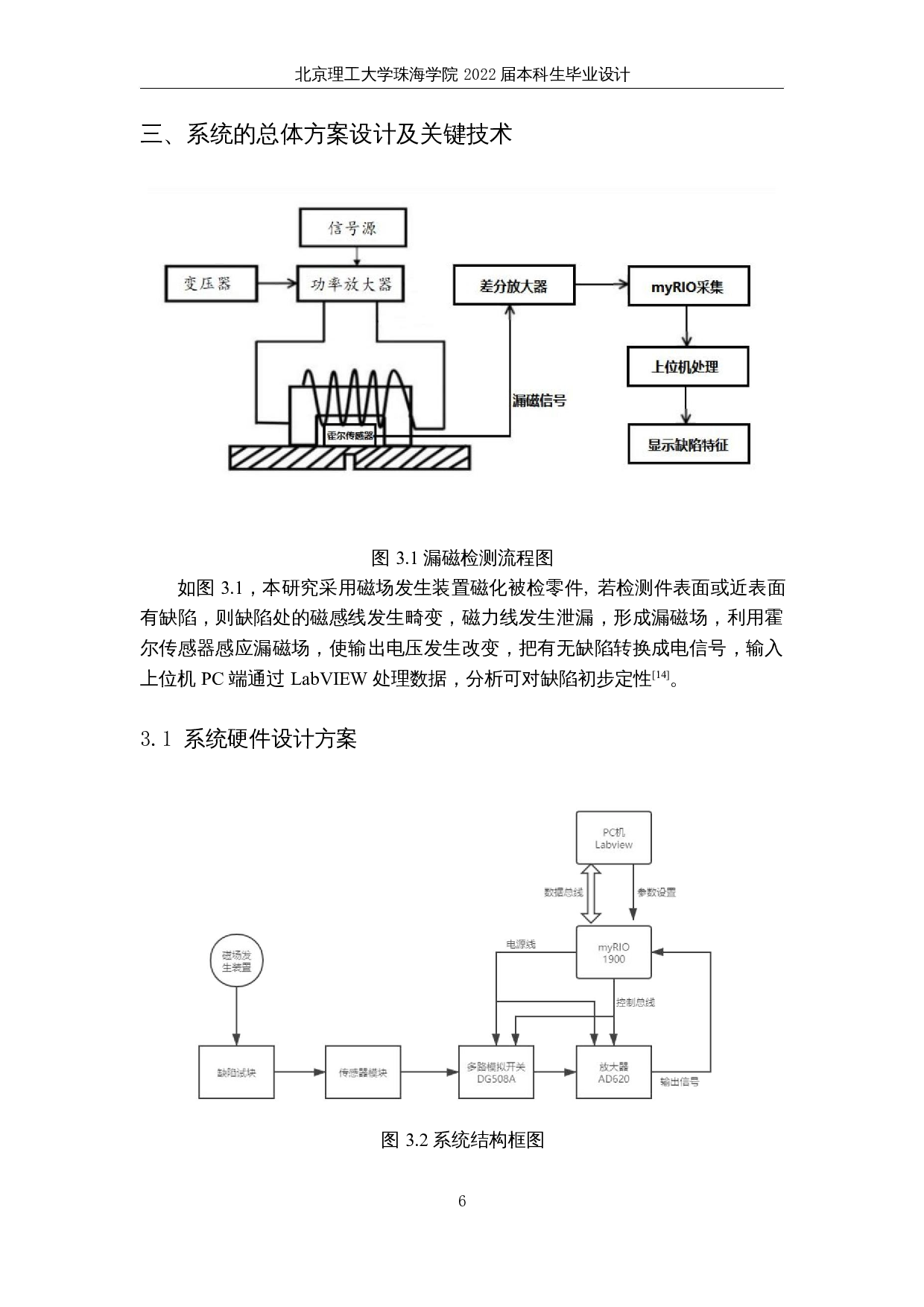 基于多通道阵列霍尔传感器的漏磁检测-9565字.docx 第10页