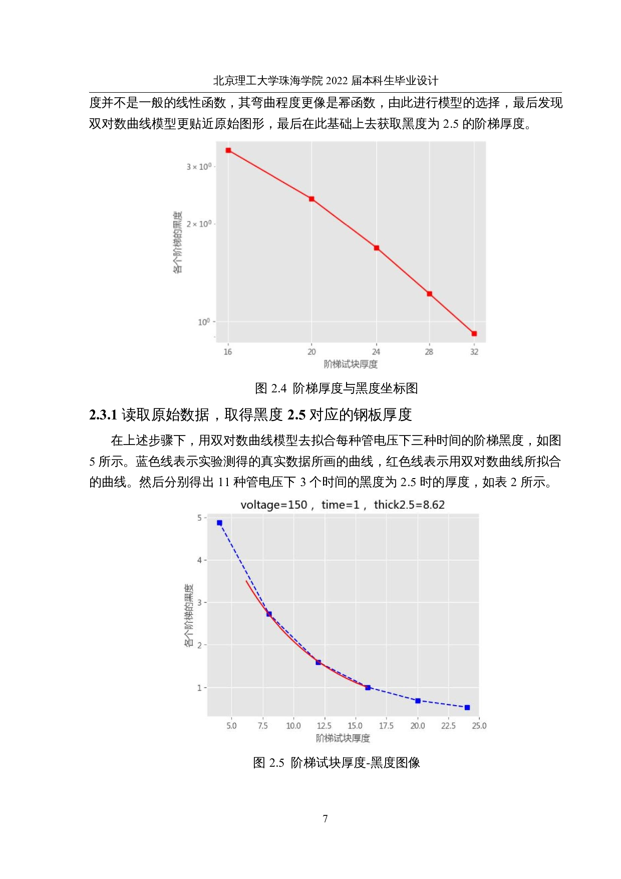 基于sklearn绘制射线检测曝光曲线-6411字.docx 第10页
