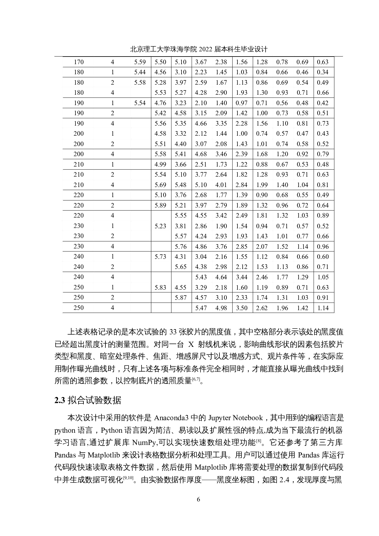 基于sklearn绘制射线检测曝光曲线-6411字.docx 第9页
