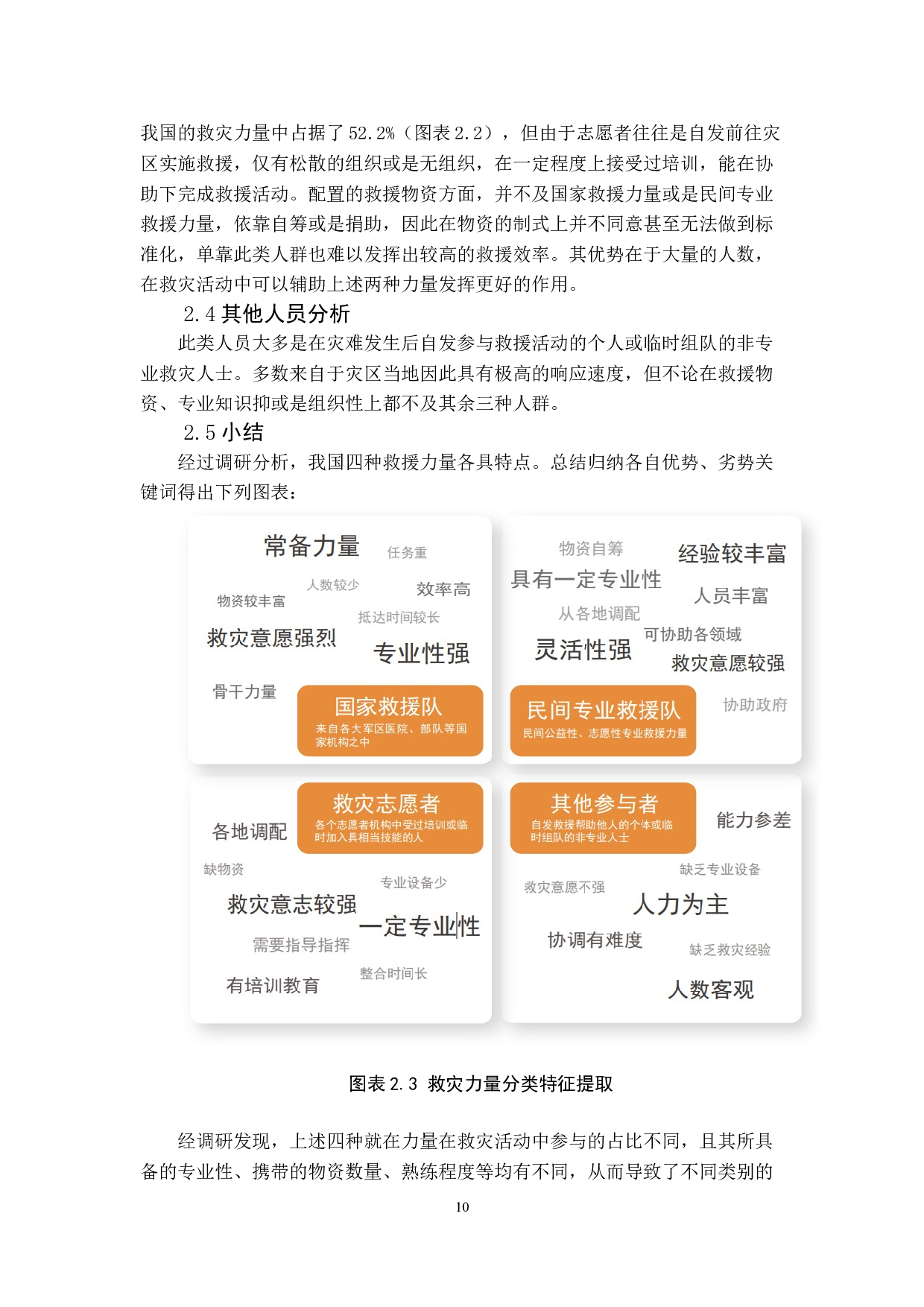 救援应急输液设备设计-10537字.doc 第9页