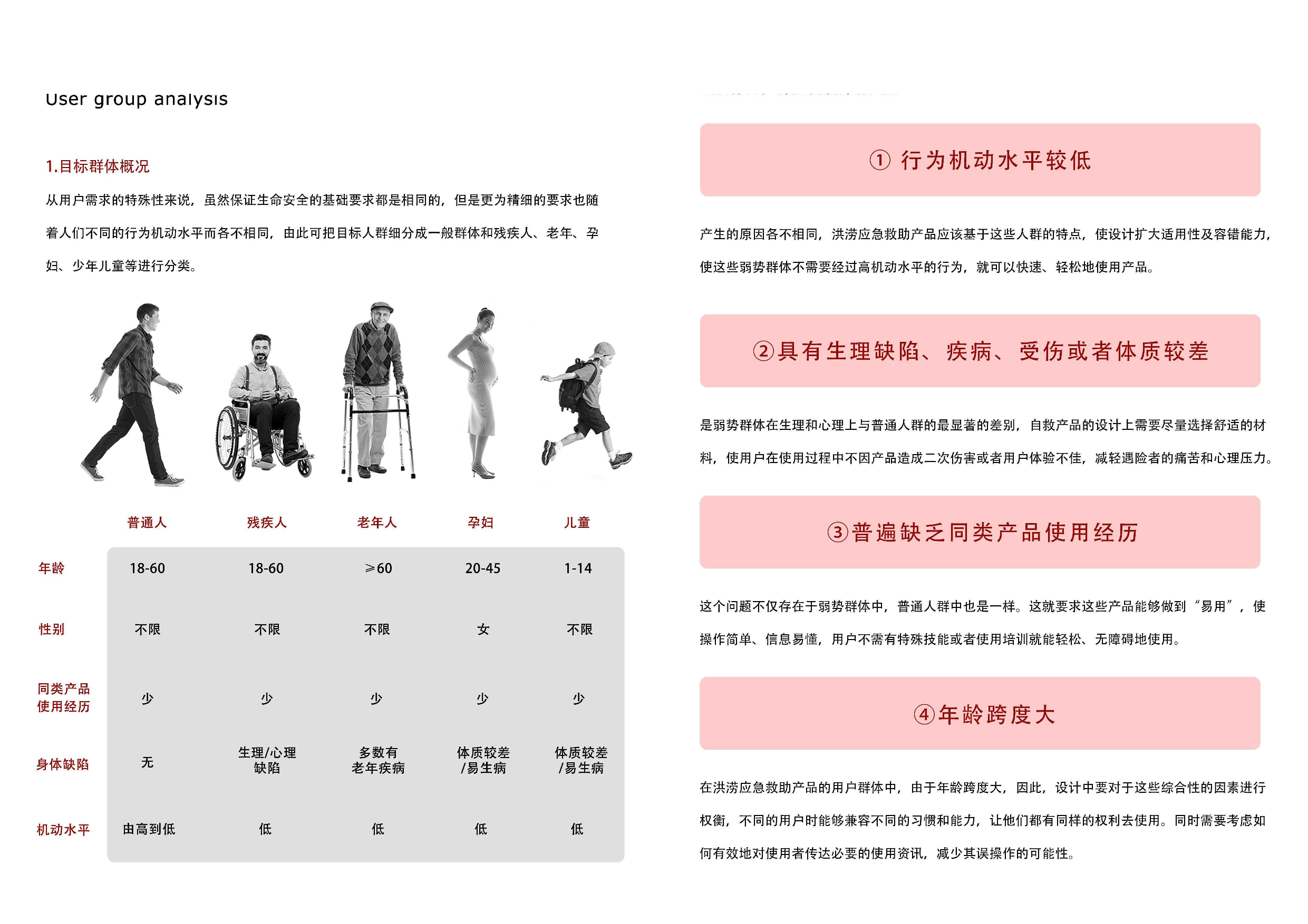 基于洪涝灾害下的周边应急救助产品设计-0字.pdf 第6页