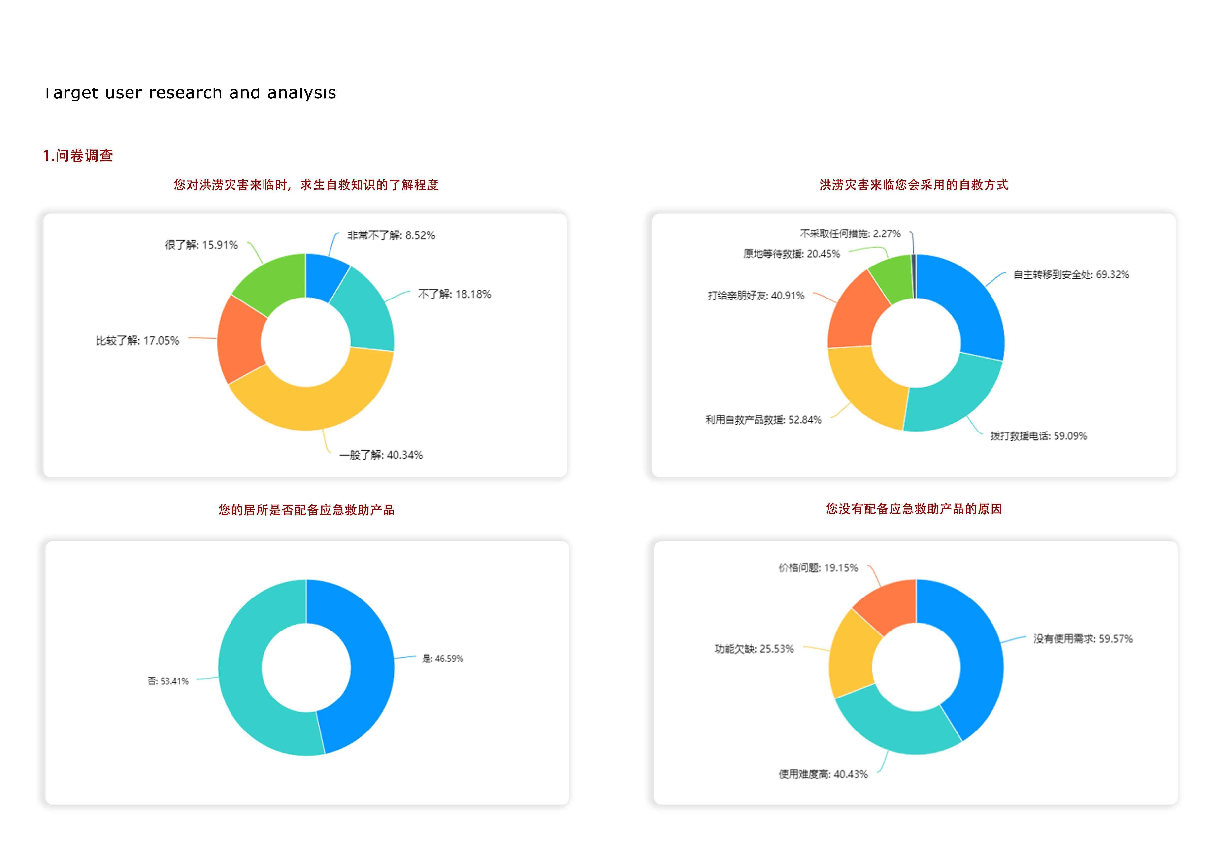 基于洪涝灾害下的周边应急救助产品设计-0字.pdf 第7页