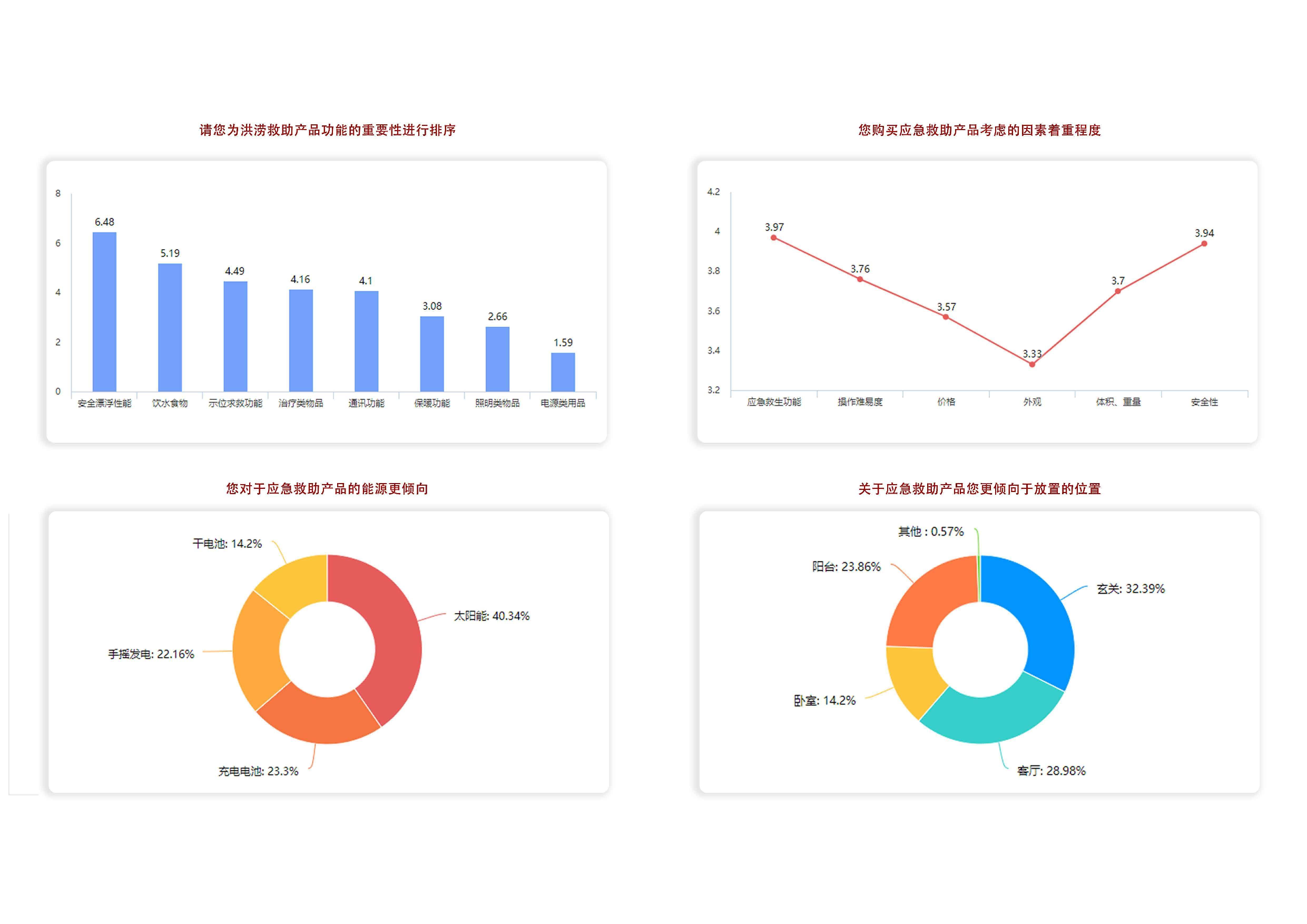 基于洪涝灾害下的周边应急救助产品设计-0字.pdf 第9页