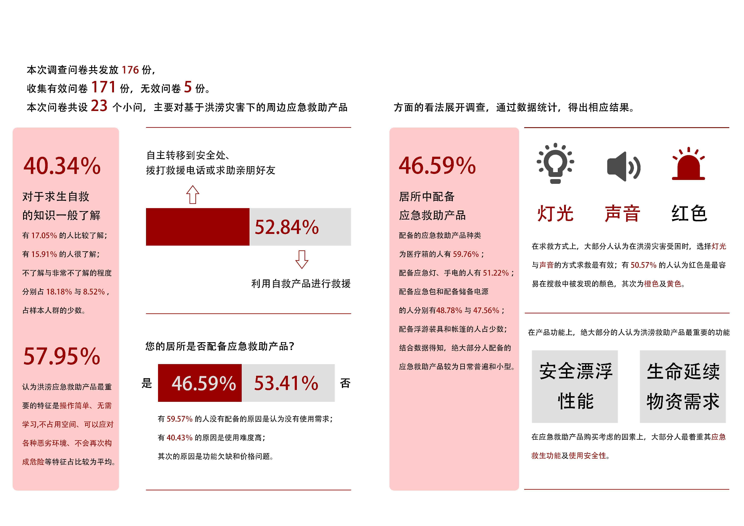 基于洪涝灾害下的周边应急救助产品设计-0字.pdf 第10页