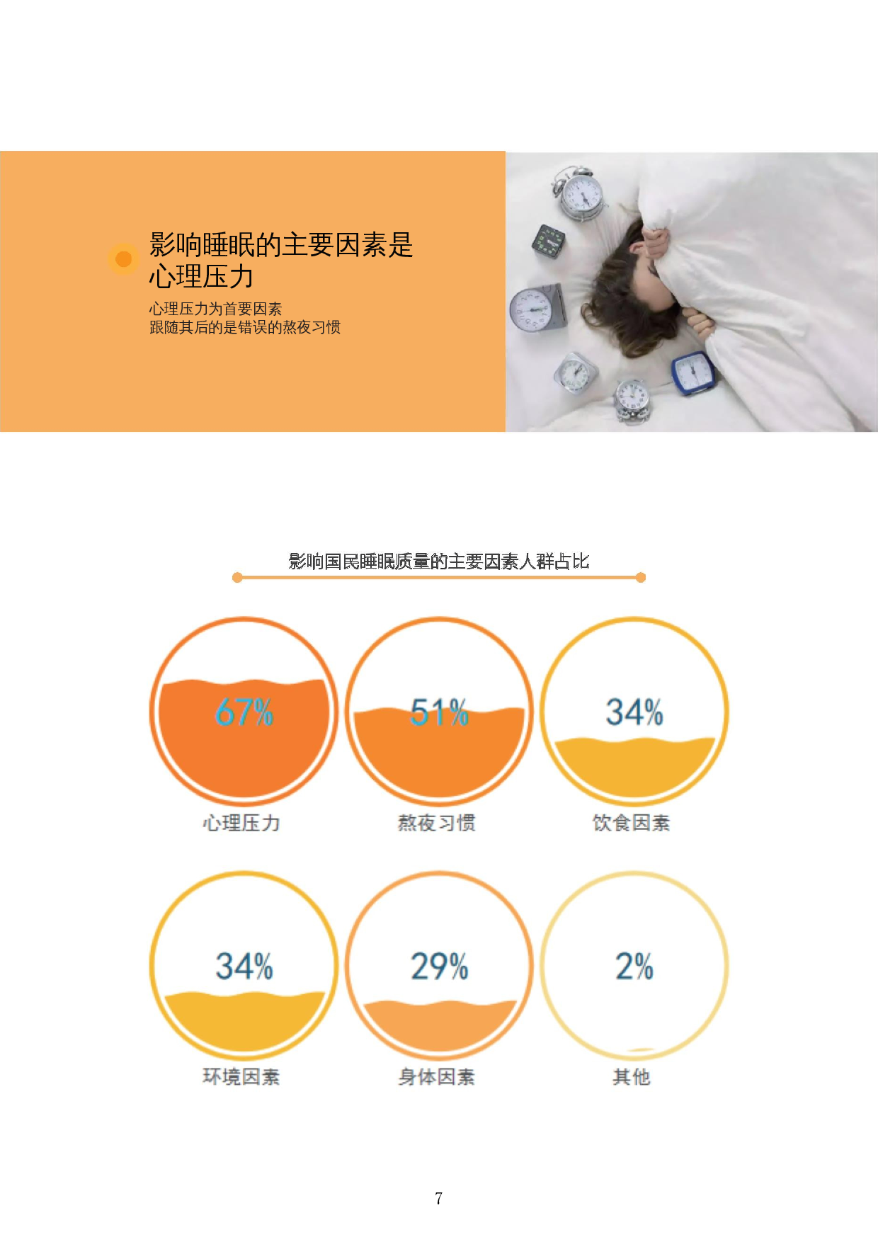 助眠登记设计-26404字.docx 第7页