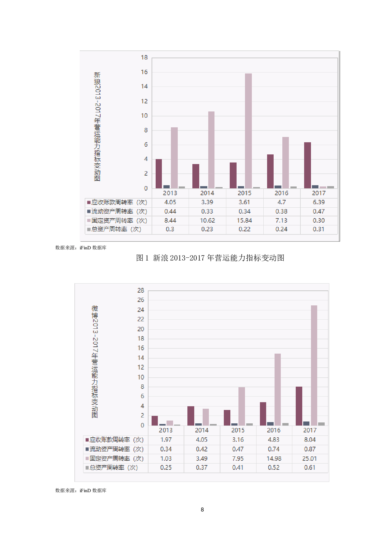 企业分拆上市及财务绩效分析&mdash;以新浪微博为例-8192字.doc 第10页