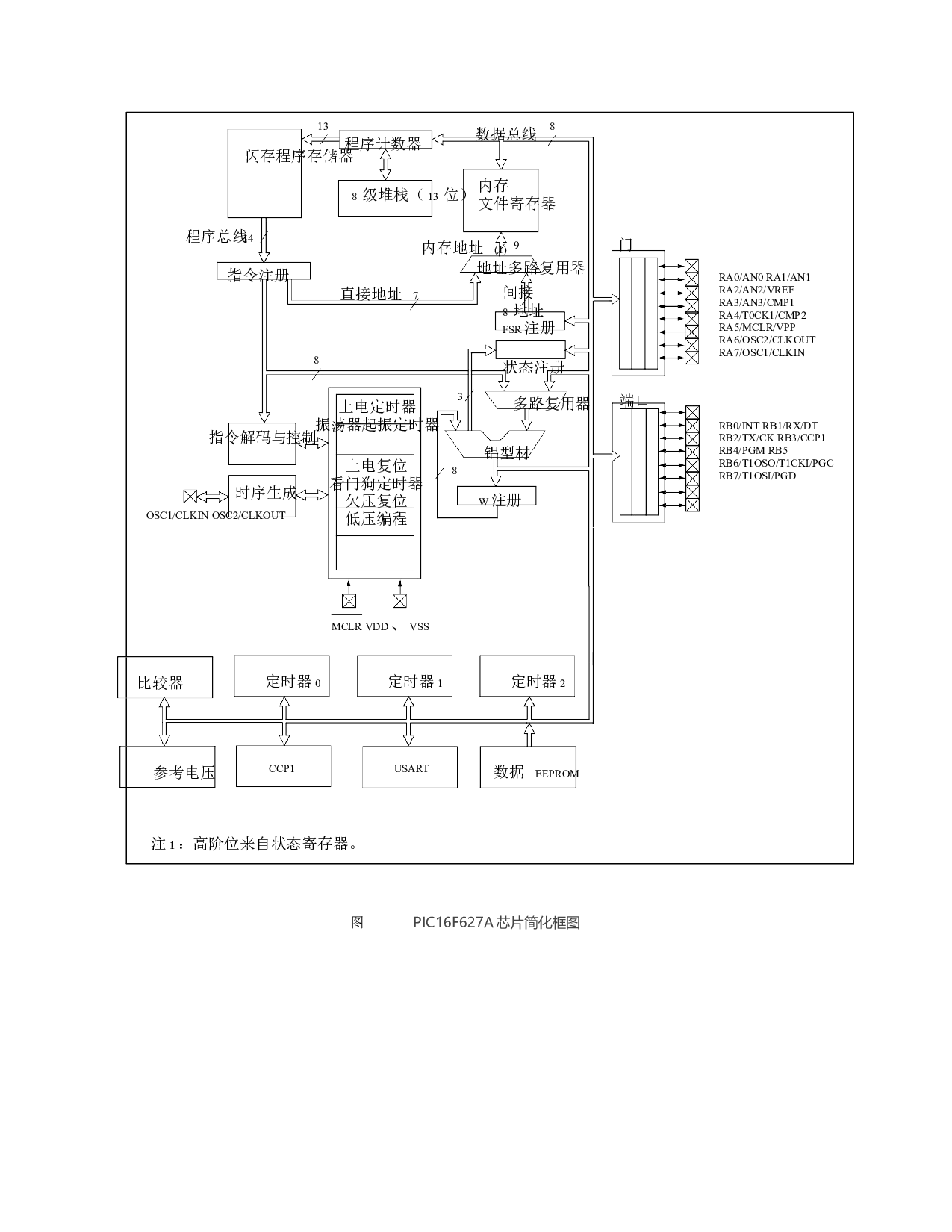 远程水表控制系统设计-16082字.docx 第9页