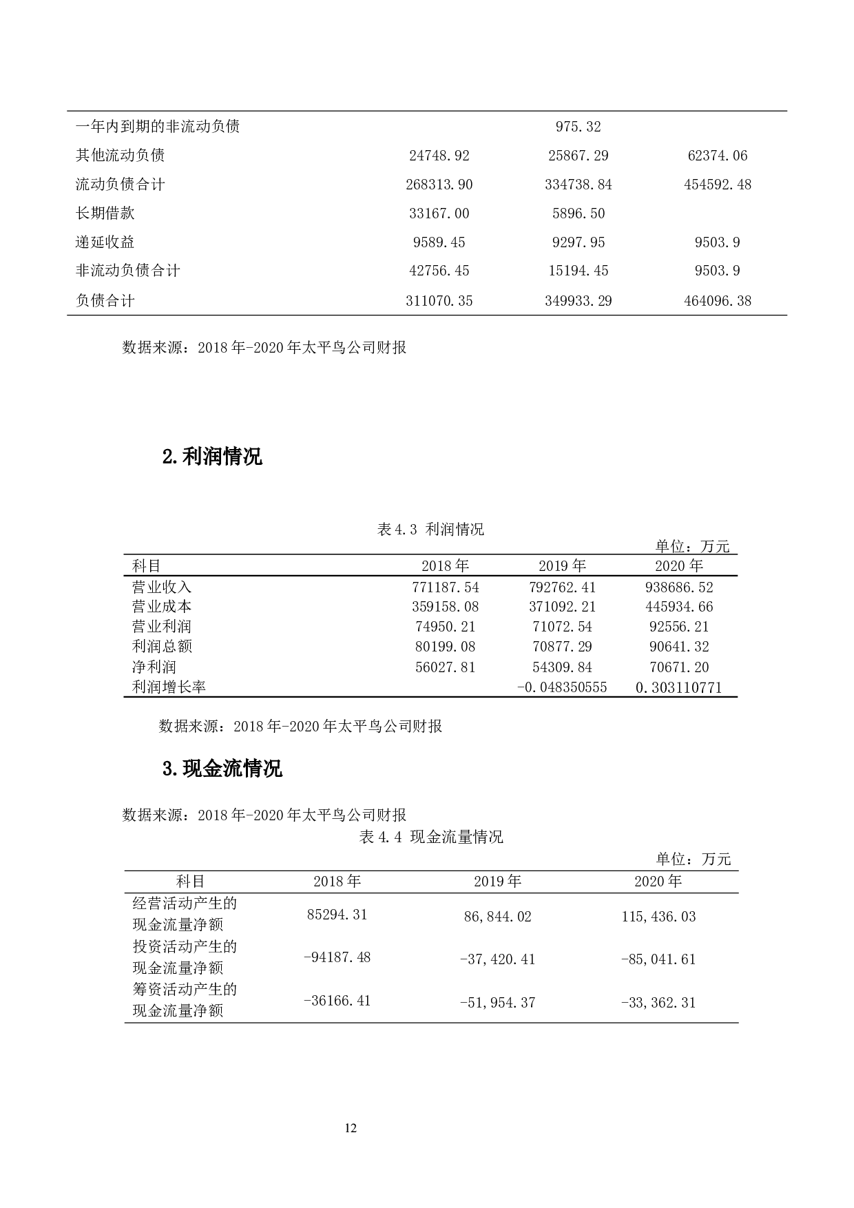 哈佛框架下服装行业的财务报表分析&mdash;&mdash;以太平鸟公司为例-13997字.docx 第10页