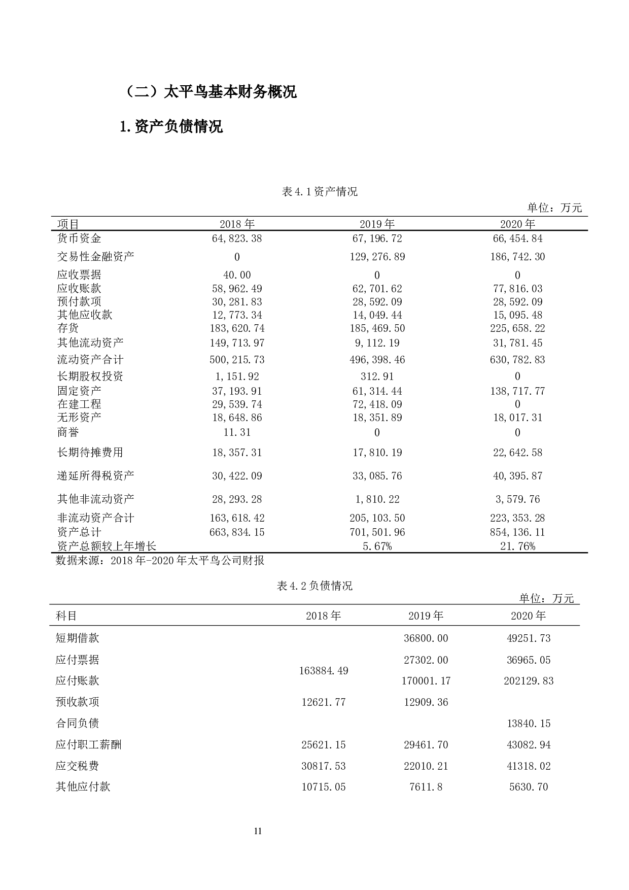 哈佛框架下服装行业的财务报表分析&mdash;&mdash;以太平鸟公司为例-13997字.docx 第9页