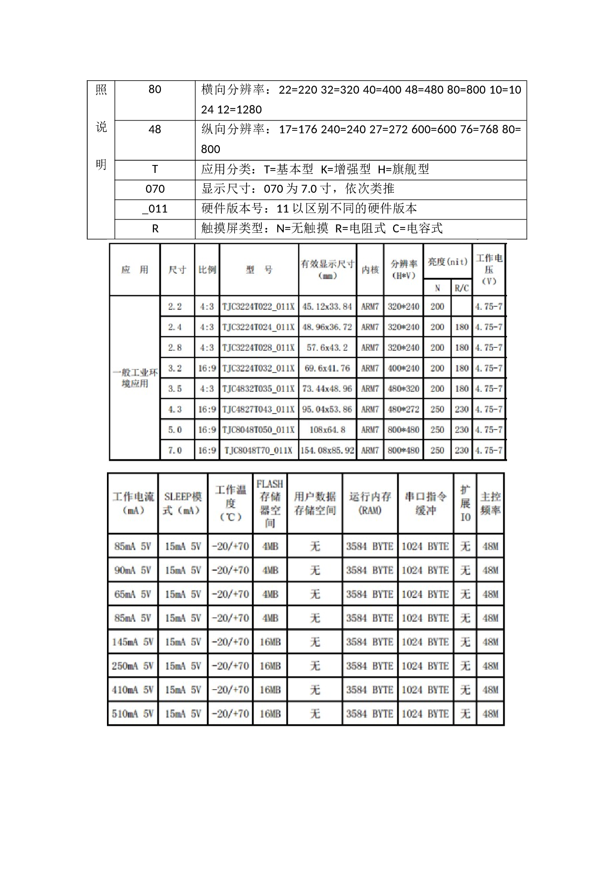 智慧农业温室控制系统-17737字.docx 第9页