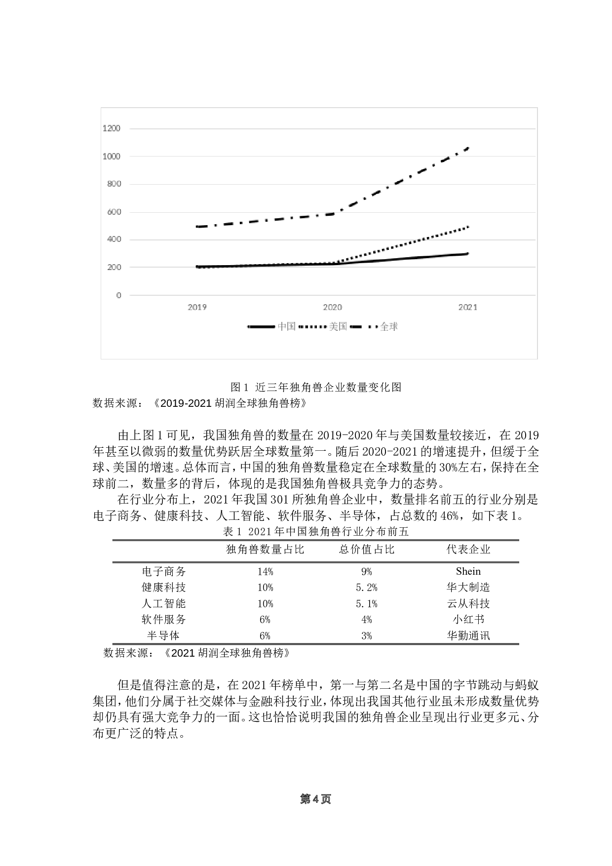 我国独角兽企业扩张阶段面临的财务风险研究&mdash;&mdash;以快手科技为例-15949字.doc 第10页