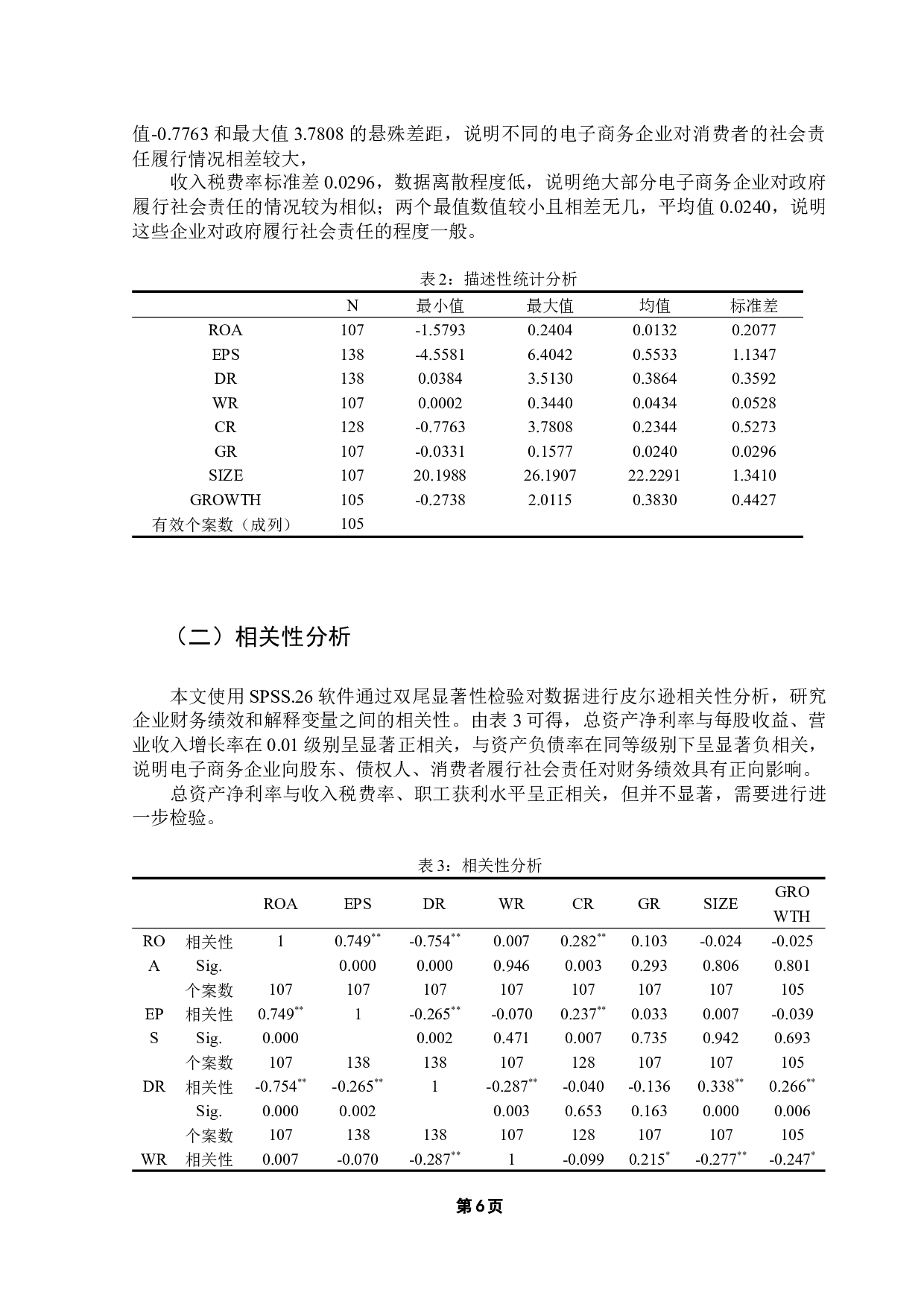 社会责任对企业财务绩效影响的实证分析&mdash;&mdash;以电子商务行业为例-10641字.docx 第10页