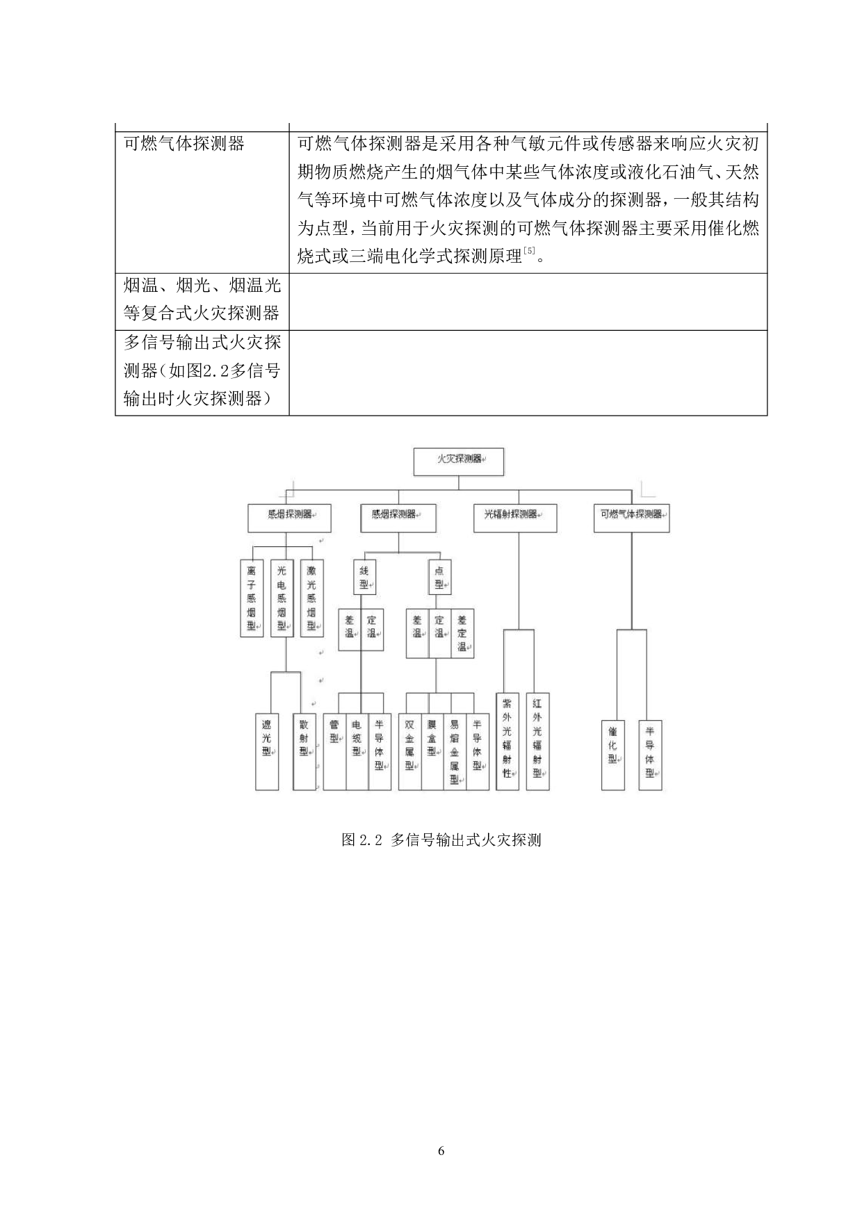 基于PLC的火灾报警系统设计-14018字.pdf 第10页