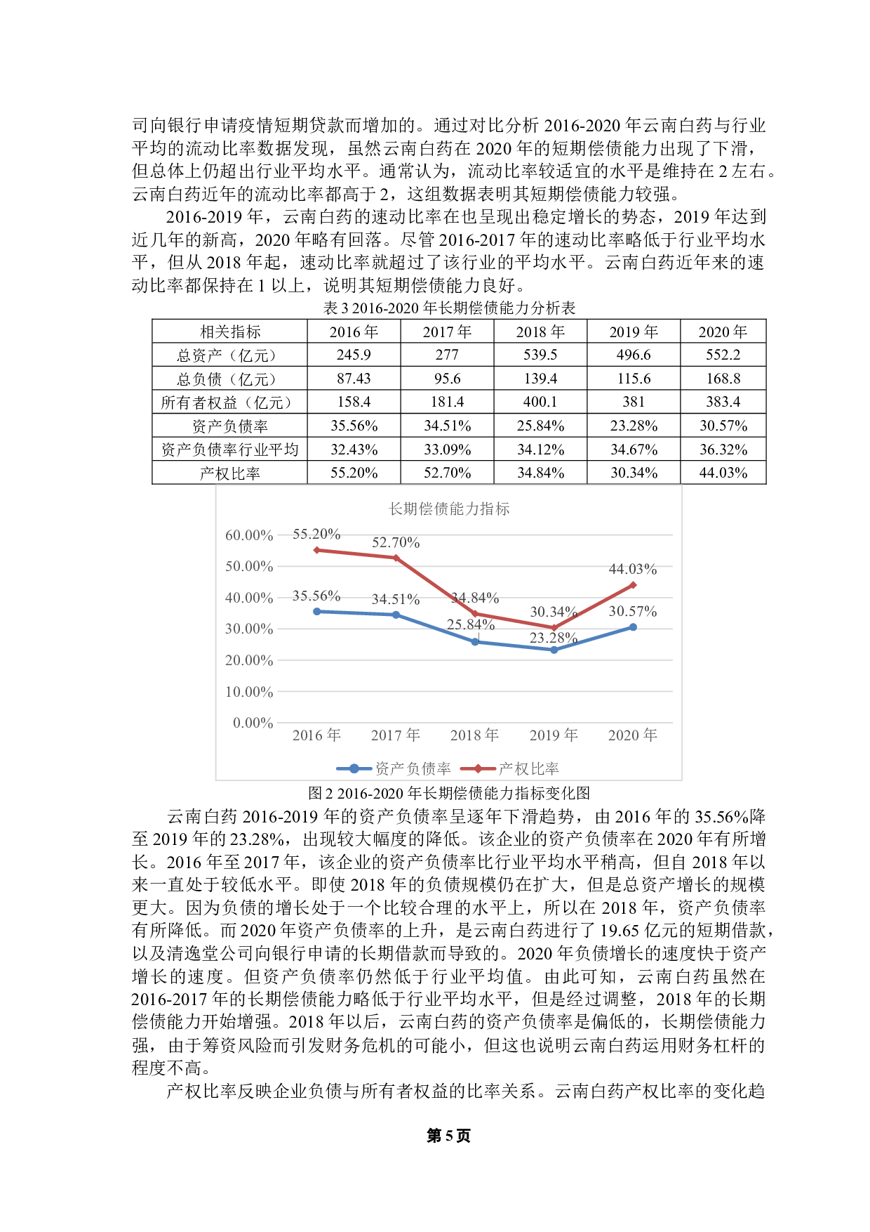 医药企业财务风险识别与防范&mdash;&mdash;以云南白药为例-9028字.docx 第9页