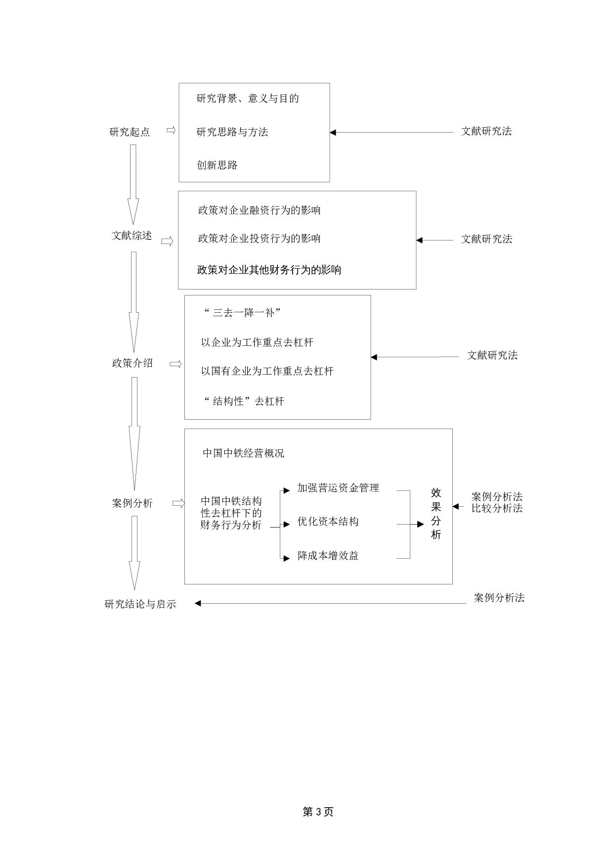 结构性去杠杆对企业财务行为的影响&mdash;&mdash;以中国中铁为例-9642字.docx 第6页