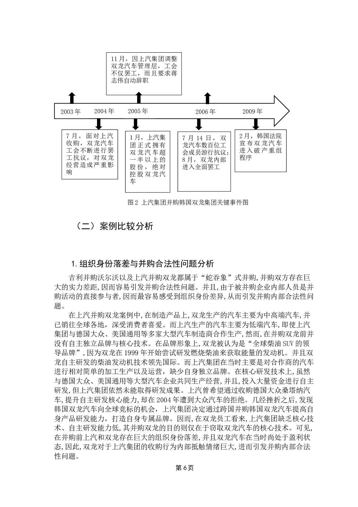 中国跨国并购的合法性获取对品牌资产价值的影响研究-13268字.docx 第10页