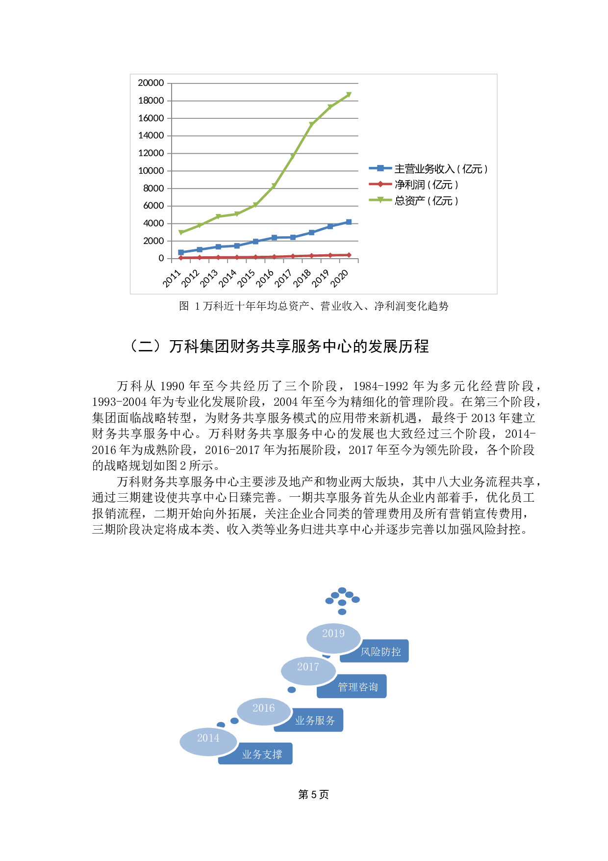 集团财务共享服务中心的应用效果研究&mdash;&mdash;以万科为例-9751字.docx 第9页