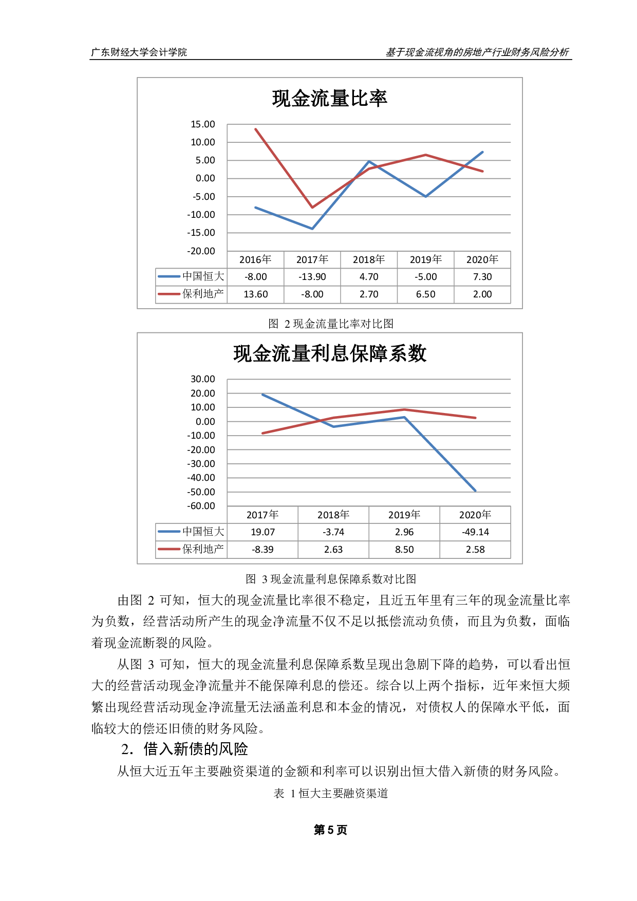 基于现金流视角的房地产行业财务风险分析-以恒大集团为例-10986字.pdf 第9页