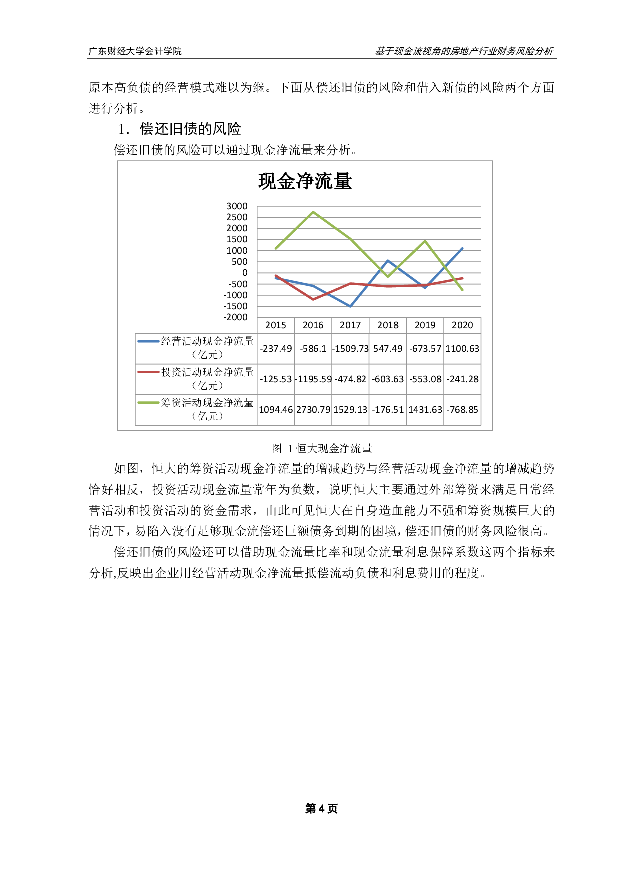 基于现金流视角的房地产行业财务风险分析-以恒大集团为例-10986字.pdf 第8页